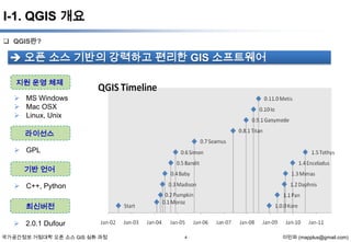 I-1. QGIS 개요
 QGIS란?

 오픈 소스 기반의 강력하고 편리한 GIS 소프트웨어
지원 운영 체제
 MS Windows
 Mac OSX
 Linux, Unix
라이선스
 GPL
기반 언어
 C++, Python
최신버전
 2.0.1 Dufour
국가공간정보 거점대학 오픈 소스 GIS 심화 과정

4

이민파 (mapplus@gmail.com)

 