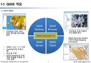 I-1. QGIS 개요
 QGIS 제품군

 지리정보 조회, 생성,
편집, 분석용 데스크탑
GIS

 WMS 1.3.0, 1.1.1 서버
 FastCGI/CGI 프로그
램
 SLD 등 지원
 QGIS Desktop의 프로
젝트 파일을 이용한 손
쉬운 설정
국가공간정보 거점대학 오픈 소스 GIS 심화 과정

QGIS
Desktop

QGIS
Browser

 지리정보 조회 전용의
작고 빠른 뷰어

QGIS Libraries

QGIS
Server

QGIS
Client

5

 QGIS Server와 GeoExt
기반의 Web Mapping
Framework

이민파 (mapplus@gmail.com)

 