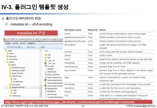 IV-3. 플러그인 템플릿 생성
 플러그인 메타데이터 편집

① metadata.txt – utf-8 encoding

metadata.txt 구성

http://docs.qgis.org/2.0/en/docs/pyqgis_developer_cookbook/plugins.html#plugin-metadata
국가공간정보 거점대학 오픈 소스 GIS 심화 과정

63

이민파 (mapplus@gmail.com)

 