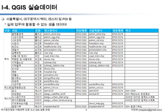 I-4. QGIS 실습데이터
 서울특별시, 대구광역시 벡터, 래스터 및 POI 등

* 실제 업무에 활용할 수 없는 샘플 데이터!

국가공간정보 거점대학 오픈 소스 GIS 심화 과정

9

이민파 (mapplus@gmail.com)

 
