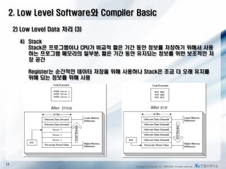 2. Low Level Software와 Compiler Basic
2) Low Level Data 처리 (3)
4) Stack
Stack은 프로그램이나 CPU가 비교적 짧은 기간 동안 정보를 저장하기 위해서 사용
하는 프로그램 메모리의 일부분, 짧은 기간 동안 유지되는 정보를 위한 보조적인 저
장 공간
Register는 순간적인 데이터 저장을 위해 사용하나 Stack은 조금 더 오래 유지를
위해 되는 정보를 위해 사용

13

Copyright (C) AhnLab, Inc. 1988-2009. All rights reserved.

 