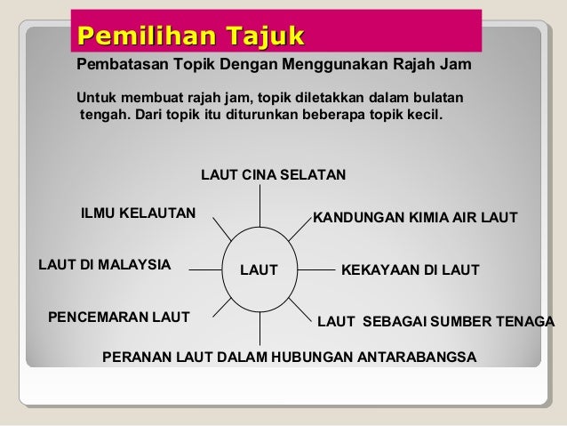 4. panduan penulisan ilmiah