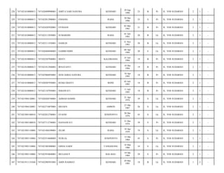 KENDARI

29 Sep
1990

23

B

Pr

JL. YOS SUDARSO/

2

1

-

ENDANG

RAHA

20 Des
1990

23

S

Pr

JL. YOS SUDARSO/

2

1

-

7471024205920001

FITRIANI

KENDARI

02 Mei
1992

21

B

Pr

JL. YOS SUDARSO/

2

1

-

7471021810080013

7471023112930001

SUMARDIN

RAHA

01 Juli
1993

20

B

Lk

JL. YOS SUDARSO/

2

1

-

232

7471021810080013

7471022111930001

HAMLIN

KENDARI

21 Nov
1993

20

B

Lk

JL. YOS SUDARSO/

2

1

-

233

7471021810080013

7471020404940003

SAMIRUDDIN

KENDARI

04 Apr
1994

20

S

Lk

JL. YOS SUDARSO/

2

1

-

234

7471021810080013

7471022507940001

HESTI

KALEROANG

25 Juli
1994

19

B

Pr

JL. YOS SUDARSO/

2

1

-

235

7471021810080013

7471021812940001

IRNAYANTI

KENDARI

18 Des
1994

19

B

Pr

JL. YOS SUDARSO/

2

1

-

236

7471021810080013

7471025004950001

SENI ASRIA SANUBA

KENDARI

10 Apr
1995

18

B

Pr

JL. YOS SUDARSO/

2

1

-

237

7471021810080013

7471020207950001

RESKI DIANTI

BONE

02 Juli
1995

18

B

Pr

JL. YOS SUDARSO/

2

1

-

238

7471021810080013

7471021107950001

ISMAWATI

KENDARI

11 Juli
1995

18

B

Pr

JL. YOS SUDARSO/

2

1

-

239

7471021904120001

7471020204740001

AHMAD HAMID

KENDARI

21 Apr
1974

39

S

Lk

JL. YOS SUDARSO/

2

1

-

240

7471021904120001

7471022710870001

HEUSEN

AMBON

27 Okt
1987

26

S

Lk

JL. YOS SUDARSO/

2

1

-

241

7471021905100010

7471022012700001

SYAFRI

JENEPONTO

20 Des
1970

43

S

Lk

JL. YOS SUDARSO/

2

1

-

242

7471021905100010

7471027112740001

HASNAWATI

KENDARI

31 Des
1974

39

S

Pr

JL. YOS SUDARSO/

2

1

-

243

7471021905110004

7471021804390001

JELMI

RAHA

18 Apr
1939

74

S

Lk

JL. YOS SUDARSO/

2

1

-

244

7471021905110004

7471025510680003

NURLIA

JENEPONTO

15 Okt
1968

45

S

Pr

JL. YOS SUDARSO/

2

1

-

245

7471021905110004

7471021803800001

GISDA SARIF

TANGERANG

18 Mar
1980

34

S

Lk

JL. YOS SUDARSO/

2

1

-

246

7471021905110004

7471025910840001

MULIANI P

BAU-BAU

19 Okt
1984

29

S

Pr

JL. YOS SUDARSO/

2

1

-

247

7471021911135568

7471022905955001

AMIN RAHMAT

KENDARI

29 Mei
1995

18

B

Lk

JL. YOS SUDARSO/

1

2

-

228

7471021810080013

7471026909900001

AMITA SARI SANUBA

229

7471021810080013

7471022012900001

230

7471021810080013

231

 