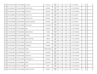 P. KETELA

26 Des
1986

27

B

Lk

JL. RA. KARTINI/

1

2

-

ANWAR SADAT

KENDARI

14 Apr
1976

37

S

Lk

JL. YOS SUDARSO/

1

2

-

7471023011790004

SELMI ANTI

KENDARI

30 Nov
1979

34

S

Pr

JL. YOS SUDARSO/

1

2

-

7471022302090004

7471021803780003

ZAIDUL SUPU

KENDARI

18 Mar
1978

36

S

Lk

JL. RA. KARTINI/

1

3

-

291

7471022302090004

7471023112830005

ISTIQFAR SUPU

KENDARI

31 Des
1983

30

S

Lk

JL. RA. KARTINI/

1

3

-

292

7471022302090004

7471024407850003

KAMELIA HAKKANG

KENDARI

04 Juli
1985

28

S

Pr

JL. RA. KARTINI/

1

3

-

293

7471022302120005

7471022512540001

RATNA WATI

U. PANDANG

25 Des
1954

59

S

Pr

JL. YOS SUDARSO/

1

2

-

294

7471022302120005

7471021903940002

ERIK

KENDARI

19 Mar
1994

20

B

Lk

JL. YOS SUDARSO/

1

2

-

295

7471022306100009

7471020809780001

MIKEM WIDIATI

CIAMIS

08 Sep
1978

35

S

Pr

JL. YOS SUDARSO/

1

2

-

296

7471022306100009

7471020606830003

BASIMIN

CIAMIS

06 Juni
1983

30

S

Lk

JL. YOS SUDARSO/

1

2

-

297

7471022306100009

7471021312860001

ABD. AZIS BUGIS

AMBON

13 Des
1986

27

S

Lk

JL. YOS SUDARSO/

1

2

-

298

7471022306100009

7471022110910004

SAMIA ISEANA

AMBON

21 Okt
1991

22

S

Pr

JL. YOS SUDARSO/

1

2

-

299

7471022306100013

7471022910950001

SUDARMAN

KENDARI

29 Okt
1995

18

B

Lk

JL. YOS SUDARSO/

1

2

-

300

7471022306100025

7471021005810001

RAHMI

WONGGEDUKU

10 Mei
1981

32

S

Pr

JL. YOS SUDARSO/

1

2

-

301

7471022306100047

7471020905860001

YUSRAN. T

KENDARI

09 Mei
1986

27

S

Lk

JL. YOS SUDARSO/

1

2

-

302

7471022306100047

7471020411940001

MARLIANI. T

KENDARI

04 Nov
1994

19

S

Pr

JL. YOS SUDARSO/

1

2

-

303

7471022306100065

7471022812950002

VIVI RUBIANTI. S

KENDARI

28 Des
1995

18

B

Pr

JL. YOS SUDARSO/

1

2

-

304

7471022306100077

7471021609600001

NANNI

MAKASSAR

16 Sep
1960

53

S

Pr

JL. YOS SUDARSO/

1

2

-

305

7471022310120003

7471022612720002

LAPILI

RAHA

26 Des
1972

41

S

Lk

JL. YOS SUDARSO/

1

2

-

306

7471022310120003

7471024510960002

NURAINUN WATRI

KENDARI

06 Okt
1996

17

B

Pr

JL. YOS SUDARSO/

1

2

-

287

7471022107110045

7471022612860003

LD. UMAR

288

7471022202080119

7471021404760002

289

7471022202080119

290

 