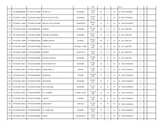 1970

19 A/

72

7471020909080003

7471025212730002

SENIWATI

KENDARI

12 Des
1973

40

S

Pr

JL YOS SUDARSO/

2

2

-

73

7471020911110002

7471022401760002

IRFAN SYAH PUTRA

KENDARI

24 Jan
1976

38

S

Lk

JL YOS SUDARSO/

2

2

-

74

7471020911110002

7471020911810004

IRWAN JAYA SALINDI

TARONGKO

09 Nov
1981

32

S

Lk

JL. YOS SUDARSO/

2

2

-

75

7471021001120002

7471026808670002

HARSIA

KENDARI

28 Juni
1967

46

S

Pr

JL. RA. KARTINI/

1

3

-

76

7471021001120002

7471020811920002

EDWAR SUNANDAR

KENDARI

08 Nov
1992

21

B

Lk

JL. RA. KARTINI/

1

3

-

77

7471021001120009

7471020606450001

ABIDIN RIDJALI

BUNGKU

06 Juni
1945

68

P

Lk

JL. RA. KARTINI/

1

3

-

78

7471021001120009

7471020107670002

HASBI A.K

BUNGKU TOKO

17 Okt
1967

46

S

Lk

JL. RA. KARTINI/

1

3

-

79

7471021001120009

7471024107690001

MASIRA

TAPULAGA

19 Jan
1969

45

S

Pr

JL. RA. KARTINI/

1

3

-

80

7471021001120009

7471020303950001

ILHAM FITRIADI

KENDARI

03 Mar
1995

19

B

Lk

JL. RA. KARTINI/

1

3

-

81

7471021001120011

7471025612850001

ISNI DAMAYANTI

KENDARI

16 Des
1985

28

S

Pr

JL. YOS SUDARSO/

2

2

-

82

7471021001120012

7471023112540019

HAERUDDIN. T

ASERA

31 Des
1954

59

S

Lk

JL. YOS SUDARSO/

2

2

-

83

7471021001120012

7471025008560002

MASWIAH

TINOBU

10 Agust
1956

57

S

Pr

JL. YOS SUDARSO/

2

2

-

84

7471021001120013

7471020410770001

ISKANDAR

KENDARI

04 Okt
1977

36

S

Lk

JL. YOS SUDARSO/

2

2

-

85

7471021001120013

7471026511810001

NILA HALAMI

KENDARI

25 Nov
1981

32

S

Pr

JL. YOS SUDARSO/

2

2

-

86

7471021001120013

7471025304870001

ST. HAMIRA

TUMBU JAYA

13 Agust
1983

30

B

Pr

JL. YOS SUDARSO/

2

2

-

87

7471021001120013

7471021212830001

SARLIN

LABIBIA

12 Des
1983

30

S

Lk

JL. YOS SUDARSO/

2

2

-

88

7471021001120014

7471024502790002

HARIYANTI

KOLAKA

05 Feb
1979

35

B

Pr

JL. YOS SUDARSO/

2

2

-

89

7471021001120015

7471024802420001

ST. MARYAM

MAROS

08 Feb
1942

72

S

Pr

JL. YOS SUDARSO/

2

2

-

90

7471021001120015

7471025606590001

LISNA

SANGGONA

16 Juni
1959

54

S

Pr

JL. YOS SUDARSO/

2

2

-

 