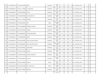 208

7471022602080154

7471026410780001

MINTI

KENDARI

24 Okt
1978

35

S

Pr

KEL. MANGGA DUA/

3

3

-

209

7471022602080155

7471021111750002

LA ODE RONI

KENDARI

11 Nov
1975

38

S

Lk

KEL. MANGGA DUA/

3

3

-

210

7471022602080155

7471024604790002

ELANG

KENDARI

06 Apr
1979

35

S

Pr

KEL. MANGGA DUA/

3

3

-

211

7471022602080155

7471024604790003

WD. RISNAWATI

KENDARI

06 Apr
1997

17

B

Pr

KEL. MANGGA DUA/

4

3

-

212

7471022602080156

7471021211530001

USMADI

KENDARI

12 Nov
1953

60

S

Lk

KEL. MANGGA DUA/

3

3

-

213

7471022602080156

7471024208580001

UMI

RAHA

02 Agust
1958

55

S

Pr

KEL. MANGGA DUA/

3

3

-

214

7471022602080156

7471021010880003

HENDRIK USMADI

KENDARI

10 Okt
1988

25

B

Lk

KEL. MANGGA DUA/

3

3

-

215

7471022602080156

7471026512920002

MARISA

KENDARI

25 Des
1992

21

B

Pr

KEL. MANGGA DUA/

3

3

-

216

7471022602080157

7471020609500001

MUHAMAD MANDE

KENDARI

06 Sep
1950

63

S

Lk

KEL. MANGGA DUA/

3

3

-

217

7471022602080157

7471026606690001

DARCE

KENDARI

26 Juni
1969

44

S

Pr

KEL. MANGGA DUA/

3

3

-

218

7471022602080157

7471025607930001

AINAL HATIMA MANDE

KENDARI

16 Juli
1993

20

B

Pr

KEL. MANGGA DUA/

3

3

-

219

7471022602080157

7471020908940001

MUH. MAULID MANDE

KENDARI

09 Agust
1994

19

B

Lk

KEL. MANGGA DUA/

3

3

-

220

7471022602080158

7471022307640001

HAERUDDIN

KENDARI

23 Juli
1964

49

S

Lk

KEL. MANGGA DUA/

3

3

-

221

7471022602080158

7471025010730002

DAHLIA

KENDARI

10 Okt
1973

40

S

Pr

KEL. MANGGA DUA/

3

3

-

222

7471022602080158

7471020910910002

HASDIN HARIANTO

KENDARI

09 Okt
1991

22

B

Lk

KEL. MANGGA DUA/

3

3

-

223

7471022602080158

7471022503960001

HASLAN

KENDARI

25 Mar
1996

18

B

Lk

KEL. MANGGA DUA/

3

3

-

224

7471022602080159

7471025011390001

WABUA

RAHA

10 Nov
1939

74

P

Pr

KEL. MANGGA DUA/

3

3

-

225

7471022602080159

7471025005750002

WD. MARLIANA

RAHA

10 Mei
1975

38

B

Pr

KEL. MANGGA DUA/

3

3

-

226

7471022602080159

7471020112780001

IRHAM K

KENDARI

01 Des
1978

35

B

Lk

KEL. MANGGA DUA/

3

3

-

25 Jan

 