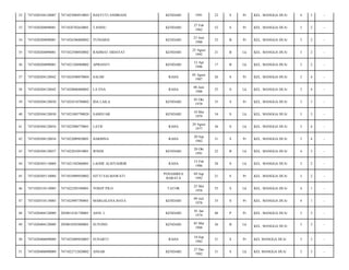 32

7471020104120007

7471025004910003

HASTUTI ANDRIANI

KENDARI

1991

22

S

Pr

KEL. MANGGA DUA/

4

3

-

33

7471020204090001

7471026702620001

TANINU

KENDARI

27 Feb
1962

52

S

Pr

KEL. MANGGA DUA/

3

2

-

34

7471020204090001

7471026306880002

YUNIARSI

KENDARI

23 Juni
1988

25

B

Pr

KEL. MANGGA DUA/

3

2

-

35

7471020204090001

7471022508920002

RAHMAT HIDAYAT

KENDARI

25 Agust
1992

21

B

Lk

KEL. MANGGA DUA/

3

2

-

36

7471020204090001

7471021204960002

APRIANTI

KENDARI

12 Apr
1996

17

B

Lk

KEL. MANGGA DUA/

3

2

-

37

7471020204120042

7471024508870004

SALMI

RAHA

05 Agust
1987

26

S

Pr

KEL. MANGGA DUA/

3

4

-

38

7471020204120042

7471020806880002

LA ENA

RAHA

08 Juni
1988

25

S

Lk

KEL. MANGGA DUA/

3

4

-

39

7471020304120030

7471024510780002

IDA LAILA

KENDARI

05 Okt
1978

35

S

Pr

KEL. MANGGA DUA/

3

3

-

40

7471020304120030

7471021005790020

SAMSUAR

KENDARI

10 Mei
1979

34

S

Lk

KEL. MANGGA DUA/

3

3

-

41

7471020304120034

7471022908770001

LATIF

RAHA

29 Agust
1977

36

S

Lk

KEL. MANGGA DUA/

3

4

-

42

7471020304120034

7471022009820001

HARBINA

RAHA

20 Sep
1982

31

S

Pr

KEL. MANGGA DUA/

3

4

-

43

7471020304120037

7471022010910001

WINDI

KENDARI

20 Okt
1991

22

B

Lk

KEL. MANGGA DUA/

4

3

-

44

7471020305110004

7471021502860001

LAODE ALISYAHRIR

RAHA

15 Feb
1986

28

S

Lk

KEL. MANGGA DUA/

3

2

-

45

7471020305110004

7471024909920002

SITTI SALMAWATI

PONAMBEA
BARATA

09 Sep
1992

21

S

Pr

KEL. MANGGA DUA/

3

2

-

46

7471020310110003

7471022505580001

YOSEP PILO

TATOR

25 Mei
1958

55

S

Lk

KEL. MANGGA DUA/

4

1

-

47

7471020310110003

7471024907780001

MARGALENA BAYA

KENDARI

09 Juli
1978

35

S

Pr

KEL. MANGGA DUA/

4

1

-

48

7471020404120009

2050014101740001

ASNI. L

KENDARI

01 Jan
1974

40

P

Pr

KEL. MANGGA DUA/

3

3

-

49

7471020404120009

2050010503880001

SUYONO

KENDARI

05 Mar
1988

26

B

Lk

3

3

-

50

7471020406090009

7471025009820003

SUNARTI

RAHA

10 Sep
1982

31

S

Pr

KEL MANGGA DUA/

3

3

-

51

7471020406090009

7471022712820002

ANSAR

KENDARI

27 Des
1982

31

S

Lk

KEL MANGGA DUA/

3

3

-

KEL. MANGGA DUA/

 