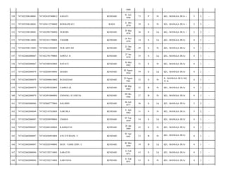 1989
KENDARI

01 Juli
1940

73

P

Pr

KEL. MANGGA DUA -/

3

3

-

RAHA

21 Des
1974

39

S

Pr

KEL. MANGGA DUA -/

3

3

-

NURDIN

KENDARI

29 Mar
1978

36

S

Lk

KEL. MANGGA DUA -/

3

3

-

7471021811790001

THAHIR

KENDARI

18 Nov
1979

34

S

Lk

KEL. MANGGA DUA/

4

1

-

7471022508110003

7471026312840001

NUR AISYAH

KENDARI

23 Des
1984

29

S

Pr

KEL. MANGGA DUA/

4

1

-

155

7471022602080067

7471022701790001

ASWAT H

KENDARI

27 Jan
1979

35

S

Lk

KEL. MANGGA DUA/

4

1

-

156

7471022602080067

7471025005820001

HAYATI

KENDARI

10 Mei
1982

31

S

Pr

KEL. MANGGA DUA/

4

1

-

157

7471022602080079

7471020208540001

DJASRI

KENDARI

02 Agust
1954

59

S

Lk

KEL. MANGGA DUA/

4

1

-

158

7471022602080079

7471026908610002

RUHAEDAH

KENDARI

29 Agust
1961

52

S

Pr

JL. MANGGA DUA NO.
31 A/

4

1

-

159

7471022602080079

7471024903820001

FAHRULIA

KENDARI

09 Mar
1982

32

B

Pr

KEL. MANGGA DUA/

4

1

-

160

7471022602080079

7471024910860001

ENDANG. S USRYIA

KENDARI

09 Okt
1986

27

B

Pr

KEL. MANGGA DUA/

4

1

-

161

7471022602080084

7471020607770001

HALIMIN

KENDARI

06 Juli
1977

36

S

Lk

KEL. MANGGA DUA/

3

2

-

162

7471022602080084

7471025107820001

NARFIKA

KENDARI

11 Juli
1982

31

S

Pr

KEL. MANGGA DUA/

3

2

-

163

7471022602080087

7471020509590001

USMAN

KENDARI

05 Sep
1959

54

S

Lk

KEL. MANGGA DUA/

4

1

-

164

7471022602080087

7471026801690001

RAHMATIA

KENDARI

28 Jan
1969

45

S

Pr

KEL. MANGGA DUA/

4

1

-

165

7471022602080087

7471024504910001

AYU FITRIANI. U

KENDARI

05 Apr
1991

23

B

Pr

KEL. MANGGA DUA/

4

1

-

166

7471022602080087

7471020205940001

MUH. TAMILUDIN. U

KENDARI

02 Mei
1994

19

B

Lk

KEL. MANGGA DUA/

4

1

-

167

7471022602080094

7471021202710001

SABATIN

KENDARI

12 Feb
1971

43

S

Lk

KEL. MANGGA DUA/

4

1

-

168

7471022602080094

7471025502710001

SARFIANA

KENDARI

15 Feb
1971

43

S

Pr

KEL. MANGGA DUA/

4

1

-

150

7471022508100001

7471024107400012

SANATI

151

7471022508100001

7471026112740002

ROSMAWATI

152

7471022508100001

7471022903780002

153

7471022508110003

154

 