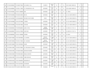 248

7471022610080063

7471020807750001

ALI BAHRI, S.Sos

SUMPUO

08 Juli
1975

38

S

Lk

JL RE MARTADINATA/

8

4

-

249

7471022610080063

7471026511770001

ST NURZAKIYAH, S.Pd

KENDARI

25 Nov
1977

36

S

Pr

JL RE MARTADINATA/

8

4

-

250

7471022704100001

7471027112880009

ROS

KENDARI

31 Des
1988

25

S

Pr

JL. ANOA/

6

3

-

251

7471022704100002

7471020301810001

IRFAN

KENDARI

03 Jan
1981

33

S

Lk

JL. RE. MARTADINATA/

7

4

-

252

7471022704100002

7471022604860001

MUSRIFA MUSTAMIM

RAHA

26 Apr
1986

27

S

Pr

JL. RE. MARTADINATA/

7

4

-

253

7471022704100006

7471021307740002

TOHARI

KENDARI

13 Juli
1974

39

S

Lk

JL. RE. MARTADINATA/

8

4

-

254

7471022704100006

7471021807750001

SUWARI

KENDARI

18 Juli
1975

38

S

Lk

JL. RE. MARTADINATA/

8

4

-

255

7471022802080001

7471020706680001

ASRUL SENA

UJUNG
PANDANG

07 Juni
1968

45

S

Lk

JL ANOA LR 1 NO 5 A/

4

2

-

256

7471022802080001

7471024110770002

SAKTIANI

KENDARI

01 Okt
1977

36

S

Pr

JL ANOA LR 1 NO 5 A/

4

2

-

257

7471022906090003

7471023112880008

HASDIN

KENDARI

31 Des
1988

25

B

Lk

JL ANOA/

6

3

-

258

7471022907100004

7471021508700002

H. GASSING

PULAU
BONTUSUA

15 Agust
1970

43

S

Lk

JL. RE. MARTADINATA/

7

4

-

259

7471022907100004

7471024512710001

HJ. SALMIAH

PULAU
BONTUSUA

05 Des
1971

42

S

Pr

JL. RE. MARTADINATA/

7

4

-

260

7471022907100004

7471021704930001

BASRI

KENDARI

17 Apr
1993

20

B

Lk

JL. RE. MARTADINATA/

7

4

-

261

7471023001120002

7471025012780001

Dr. SRI RAHAYU HASBA

KENDARI

10 Des
1978

35

S

Pr

JL. R.E. MARTADINATA/

8

4

-

262

7471023004120003

7471020407520002

MURHAN MAHIDE

KENDARI

04 Juli
1952

61

S

Lk

JL. RE. MARTADINATA/

6

3

-

263

7471023004120003

7471025002540001

MIARA HAMUNI

KENDARI

10 Feb
1954

60

S

Pr

JL. RE. MARTADINATA/

6

3

-

264

7471023004120003

7471021012870001

AMIR MURHAN

KENDARI

10 Des
1987

26

B

Lk

JL. RE. MARTADINATA/

6

3

-

265

7471023004120010

7471021708850001

ROSMAWATI

KENDARI

17 Agust
1985

28

S

Pr

JL. RE. MARTADINATA/

7

4

-

266

7471023004120010

7471021303870001

SUMARDIN

KENDARI

13 Mar
1987

27

S

Lk

JL. RE. MARTADINATA/

7

4

-

267

7471023012185015

7471020701740001

MUH. KASIM

PANGKEP

40

S

Lk

JL. RE. MARTADINATA/

2

3

-

07 Jan

 