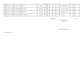 1974
PANGKEP

07 Jan
1977

37

S

Pr

JL. RE. MARTADINATA/

2

3

-

MUAMMAR

MAKASSAR

05 Okt
1990

23

B

Lk

JL. RE. MARTADINATA/

2

3

-

7471022909950001

RISKAWATI

PANGKEP

29 Sep
1995

18

B

Pr

JL. RE. MARTADINATA/

2

3

-

7471024904890001

SUCI APRIAYANTI

KENDARI

09 Apr
1989

25

S

Pr

KEL. MATA/

7

4

-

268

7471023012185015

7471020701770001

HATIKA

269

7471023012185015

7471020510900001

270

7471023012185015

271

7471023103110004

Ditetapkan di.........................., ................................................. 2013
KPU Kabupaten/Kota
Ketua

(HAYANI IMBU, S.Sos)
Daftar Pemilih T etap

 