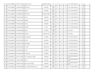 71

7471021502080007

7471025111770001

NAJMA YUNUS

RUMBA-RUMBA

1977

36

S

Pr

JL. RE. MARTADINATA/

8

4

-

72

7471021502080007

7471020701870001

HIDAYANTI

KENDARI

07 Jan
1987

27

S

Pr

JL. RE. MARTADINATA/

8

4

-

73

7471021502080007

7471025106940001

ADMA

KENDARI

06 Nov
1994

19

B

Pr

JL. RE. MARTADINATA/

8

4

-

74

7471021502080007

7471020609950002

NIDAYANTI

RUMBA-RUMBA

06 Sep
1995

18

B

Pr

JL. RE. MARTADINATA/

8

4

-

75

7471021502080008

7471024107480007

BUCCU

KENDARI

01 Juli
1948

65

B

Pr

JL. R.E. MARTADINATA/

8

4

-

76

7471021502080008

7471024107780003

MORMA

KENDARI

01 Juli
1978

35

B

Pr

JL. R.E. MARTADINATA/

8

4

-

77

7471021602080089

7471020707640002

RAMLI

KENDARI

07 Juli
1964

49

S

Lk

JL. R.E. MARTADINATA/

8

4

-

78

7471021602080089

7471026108740001

HASNAH

POSO

21 Agust
1974

39

S

Pr

JL. R.E. MARTADINATA/

8

4

-

79

7471021602080096

7471020708600002

HARIS

KENDARI

07 Agust
1960

53

S

Lk

LR. KIJANG/

8

4

-

80

7471021602080096

7471024806750001

HASIANI

MANGGA DUA

08 Juni
1975

38

S

Pr

LR. KIJANG/

8

4

-

81

7471021602080101

7471020107750005

SAFARUDDIN

KENDARI

01 Juli
1975

38

S

Lk

JL. RE MARTADINATA/

8

4

-

82

7471021602080103

7471024107330001

KALNA

KENDARI

01 Juli
1933

80

B

Pr

JL. RE MARTADINATA/

8

4

-

83

7471021602080103

7471020503710002

MUZAKKIR

KENDARI

05 Mar
1971

43

B

Lk

JL. RE MARTADINATA/

8

4

-

84

7471021602080104

7471022812560001

M. ASRI

MAKASSAR

28 Des
1956

57

S

Lk

JL. RE MARTADINATA/

8

4

-

85

7471021602080108

7471020107840004

WANO

KENDARI

01 Juli
1984

29

B

Lk

JL. RE MARTADINATA/

8

4

-

86

7471021602080108

7471024107840002

NURSASARI

KENDARI

01 Juli
1984

29

B

Pr

JL. RE MARTADINATA/

8

4

-

87

7471021602080111

7471027112440001

SITTI AMANG DG. KEBO

KENDARI

31 Des
1944

69

P

Pr

JL. RE. MARTADINATA
NO. 97/

8

4

-

88

7471021602080111

7471023112600003

DAUD

TIM-TIM

31 Des
1960

53

P

Lk

JL. RE. MARTADINATA
NO. 97/

8

4

-

89

7471021602080111

7471020912720001

MUH. IRFAN OEMAR

KENDARI

09 Des
1972

41

B

Lk

JL. RE. MARTADINATA
NO. 97/

8

4

-

90

7471021602080112

7471022903700001

ZULFANSYAH OEMAR, S.Sos

KENDARI

29 Mar
1970

44

S

Lk

JL. R.E. MARTADINATA/

8

4

-

 