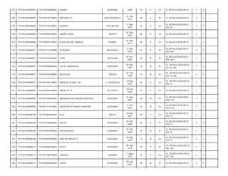 227

7471051602080025

7471050708680001

SAMSU

KENDARI

1968

45

S

Lk

JL.BUNGA KOLOSUA/

5

2

-

228

7471051602080025

7471056102750001

ERNAWATI

KOLONODALO

21 Feb
1975

39

S

Pr

JL.BUNGA KOLOSUA/

5

2

-

229

7471051602080028

7471051705790001

SAMSUL

SENGKANG

17 Mei
1979

34

S

Lk

JL.BUNGA KOLOSUA
NO.16/

5

2

-

230

7471051602080048

7471050505450001

ABDUL GANI

MENUI

05 Mei
1945

68

S

Lk

JL.BUNGA KOLOSUA/

5

2

-

231

7471051602080060

7471050501570001

H.BACHTIAR AHMAD

BARRU

01 Mei
1957

56

S

Lk

JL.BUNGA KOLOSUA/

5

2

-

232

7471051602080071

7471057112520002

NURIAHU

BURANGA

31 Des
1952

61

P

Pr

JL.BUNGA KOLOSUA
NO.16S/

5

2

-

233

7471051602080071

7471055103830001

ASNI

KENDARI

03 Nov
1983

30

B

Pr

JL.BUNGA KOLOSUA
NO.16S/

5

2

-

234

7471051602080073

7471055008890002

LELIN ANGRAENI

KENDARI

08 Okt
1989

24

B

Pr

JL. BUNGA KOLOSUA
NO.16 AB/

5

2

-

235

7471051602080073

7471054205900001

EKAWATI

MENUI

05 Feb
1990

24

B

Pr

JL. BUNGA KOLOSUA
NO.16 AB/

5

2

-

236

7471051602080077

7471051804730001

FIRMAN RUDIN, SH

U. PANDANG

18 Apr
1973

40

S

Lk

JL. BUNGA KOLOSUA
NO. 4/

5

2

-

237

7471051602080087

7471050205630001

HIDAYAT.H

M.TONGA

01 Jan
1963

51

S

Lk

JL.BUNGA KOLOSUA/

5

2

-

238

7471051602080095

7471052306850001

ARDIANSYAH AHABA HASYIM

KENDARI

23 Juni
1985

28

B

Lk

JL.BUNGA KOLOSUA
NO.13A/

5

2

-

239

7471051602080095

7471051711870001

ARDYANTO AHABA HASYIM

KENDARI

17 Nov
1987

26

B

Lk

JL.BUNGA KOLOSUA
NO.13A/

5

2

-

240

7471051602080109

7471052803650001

ELIS

MUNA

28 Mar
1965

49

S

Lk

JL.BUNGA KOLOSUA
NO.13/

5

2

-

241

7471051602080109

7471054704690001

HASNI

KENDARI

04 Juli
1969

44

S

Pr

JL.BUNGA KOLOSUA
NO.13/

5

2

-

242

7471051602080109

7471055007890002

HENI ERNANI

KENDARI

07 Okt
1989

24

B

Pr

JL.BUNGA KOLOSUA
NO.13/

5

2

-

243

7471051602080109

7471050910950001

ERWIN HIDAYAT

KENDARI

09 Okt
1995

18

B

Lk

JL.BUNGA KOLOSUA
NO.13/

5

2

-

244

7471051602080112

7471054406740001

WATI

KENDARI

06 Apr
1974

40

S

Pr

JL. BUNGA KOLOSUA
NO. 48/

5

2

-

245

7471051602080112

7471051708770003

ASMANI

NAMBO

17 Agust
1977

36

S

Lk

JL. BUNGA KOLOSUA
NO. 48/

5

2

-

246

7471051602080113

7471056004650001

JANIA

KENDARI

09 Juli
1965

48

B

Pr

JL.BUNGA KOLOSUA/

5

2

-

 