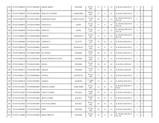 KENDARI

06 Nov
1982

31

S

Lk

JL.BUNGA KOLUSUA/

5

2

-

DEWI SITI SUNDARI

SABILAMBO

08 Jan
1987

27

S

Pr

JL.BUNGA KOLUSUA/

5

2

-

7471050212540001

HAMMADA DALBY

KAPPE SULSEL

12 Feb
1954

60

S

Lk

JL. BUNGA KOLUSUA
NO.2 B/

5

2

-

7471051702080078

7471054101590009

NURHAYATI

KAPPE

01 Jan
1959

55

S

Pr

JL. BUNGA KOLUSUA
NO.2 B/

5

2

-

290

7471051702080078

7471054101790003

HARIYATI

KAPPE

01 Jan
1979

35

S

Pr

JL. BUNGA KOLUSUA
NO.2 B/

5

2

-

291

7471051702080078

7471050205820008

HERMAN

JENEPONTO

05 Feb
1982

32

S

Lk

JL. BUNGA KOLUSUA
NO.2 B/

5

2

-

292

7471051702080084

7471052505770001

TOMIANTO

KLATEN

31 Des
1977

36

B

Lk

JL.BUNGA KOLOSUA/

5

2

-

293

7471051702080108

7471055502600001

DJAENAH

KEMARAYA

15 Feb
1960

54

P

Pr

JL.BUNGA KOLUSUA/

5

2

-

294

7471051702080108

7471056005730004

SITI MURNI

KENDARI

20 Mei
1973

40

B

Pr

JL.BUNGA KOLUSUA/

5

2

-

295

7471051702080108

7471051902930001

GILANG PRAMANA PUTRA

KENDARI

19 Feb
1993

21

B

Lk

JL.BUNGA KOLUSUA/

5

2

-

296

7471051702080113

7471050101740001

ASNUR

KENDARI

01 Jan
1974

40

B

Lk

JL.BUNGA ANYELIR/

5

2

-

297

7471051702080113

7471055502770001

ASRIANI

KENDARI

15 Feb
1977

37

B

Pr

JL.BUNGA ANYELIR/

5

2

-

298

7471051702080133

7471052906400001

WIYONO

PASURUAN

29 Juni
1940

73

P

Lk

JL.BUNGA KOLUSUA/

5

2

-

299

7471051702080136

7471051708590001

HASIM.B

KENDARI

17 Agust
1959

54

S

Lk

JL.BUNGA KOLUSUA/

5

2

-

300

7471051702120025

7471050409820003

MIRDAD LIAMBO

SABILAMBO

07 Jan
1982

32

B

Lk

JL.BUNGA KOLOSUA
NO.16/

5

2

-

301

7471051702120025

7471051509840004

ASWAN LIAMBO

KOLAKA

15 Sep
1984

29

B

Lk

JL.BUNGA KOLOSUA/

5

2

-

302

7471051702120025

7471055103930001

HILDA LIAMBO

KOLAKA

04 Mei
1993

20

B

Pr

JL.BUNGA KOLOSUA/

5

2

-

303

7471051702120025

7471055204910001

NUR AFNI LIAMBO

KOLAKA

03 Nov
1993

20

B

Pr

JL.BUNGA KOLOSUA/

5

2

-

304

7471051706090005

7471052701920002

DODY

KENDARI

07 Jan
1986

28

B

Lk

JL.BUNGA KOLOSUA/

5

2

-

305

7471051712100002

7471051207830002

IMRAN MIRSAD

KENDARI

07 Des
1983

30

S

Lk

JL. BUNGA KOLOSUA
NO. 4X/

5

2

-

286

7471051702080076

7471051106820001

AKBAR ABBAS

287

7471051702080076

7471054108870001

288

7471051702080078

289

 