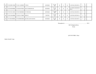 345

7471052909110008

7471051110850001

TOPAN

KENDARI

01 Jan
1994

20

S

Lk

JL.BUNGA KOLOSUA/

5

2

-

346

7471053001090008

7471050107870032

IWAN DARMAWAN

KENDARI

07 Jan
1987

27

B

Lk

JL. BUNGA KOLOSUA
NO.4/

5

2

-

347

7471053103110001

7471055508890002

ETI ISWANA

KENDARI

15 Agust
1989

24

B

Pr

JL.BUNGA KOLOSUA/

5

2

-

348

7471053108100008

7471055212750003

MINATI

SAPURA

12 Des
1974

39

S

Pr

JL.BUNGA KOLOSUA/

5

2

-

349

7471100105090002

7471056906850002

SRI MULIANI HASENG

KENDARI

01 Juli
1985

28

B

Pr

JL.BUNGA KOLOSUA/

5

2

-

Ditetapkan di.........................., ................................................. 2013
KPU Kabupaten/Kota
Ketua

(HAYANI IMBU, S.Sos)
Daftar Pemilih T etap

 