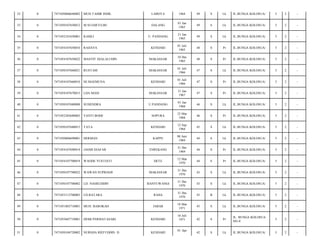 32

0

7471050806640002

MUH.TAHIR INDIL

LABOTA

1964

49

S

Lk

JL.BUNGA KOLOSUA/

5

2

-

33

0

7471050107650012

M.SUJARTO,BE

DALANG

01 Jan
1965

49

S

Lk

JL.BUNGA KOLOSUA/

5

2

-

34

0

7471052101650001

RAMLI

U. PANDANG

21 Jan
1965

49

S

Lk

JL.BUNGA KOLOSUA/

5

2

-

35

0

7471054107650010

RAHAYA

KENDARI

01 Juli
1965

48

S

Pr

JL.BUNGA KOLOSUA/

5

2

-

36

0

7471054107650022

MASYIT DJALALUDIN

MAKASSAR

10 Des
1965

48

S

Pr

JL.BUNGA KOLOSUA/

5

2

-

37

0

7471050107660021

RUSTAM

MAKASSAR

01 Juli
1966

47

S

Lk

JL.BUNGA KOLOSUA/

5

2

-

38

0

7471054107660010

HJ.MAEMUNA

KENDARI

01 Juli
1966

47

S

Pr

JL.BUNGA KOLOSUA/

5

2

-

39

0

7471054107670015

LIJA MASI

MAKASSAR

31 Jan
1967

47

S

Pr

JL.BUNGA KOLOSUA/

5

2

-

40

0

7471050107680008

SUHENDRA

U.PANDANG

01 Jan
1968

46

S

Lk

JL.BUNGA KOLOSUA/

5

2

-

41

0

7471052303680003

YANTI BODE

SOPURA

23 Mar
1968

46

S

Pr

JL.BUNGA KOLOSUA/

5

2

-

42

0

7471050107680015

TATA

KENDARI

12 Sep
1968

45

S

Lk

JL.BUNGA KOLOSUA/

5

2

-

43

0

7471050806690001

HERMAN

KAPPE

08 Juni
1969

44

S

Lk

JL.BUNGA KOLOSUA/

5

2

-

44

0

7471054107690014

JASMI DJAFAR

ENREKANG

31 Des
1969

44

S

Pr

JL.BUNGA KOLOSUA/

5

2

-

45

0

7471054107700019

WAODE YUSTIATI

DETE

12 Mar
1970

44

S

Pr

JL.BUNGA KOLOSUA/

5

2

-

46

0

7471050107700022

WAWAN SUPRIADI

MAKASSAR

31 Des
1970

43

S

Lk

JL.BUNGA KOLOSUA/

5

2

-

47

0

7471050107700002

LD. NASRUDDIN

BANYUWANGI

31 Des
1970

43

S

Lk

JL.BUNGA KOLOSUA/

5

2

-

48

0

7471053112700003

LD.BATARA

RAHA

31 Des
1970

43

B

Lk

JL.BUNGA KOLOSUA/

5

2

-

49

0

7471051803710001

MUH. BAROKAH

JABAR

18 Mar
1971

43

S

Lk

JL.BUNGA KOLOSUA/

5

2

-

50

0

7471055607710001

DEMI PERMATASARI

KENDARI

16 Juli
1971

42

S

Pr

JL. BUNGA KOLOSUA
NO.4/

5

2

-

51

0

7471050104720002

NURSHA RIEFUDDIN. D

KENDARI

42

S

Lk

JL.BUNGA KOLOSUA/

5

2

-

01 Apr

 