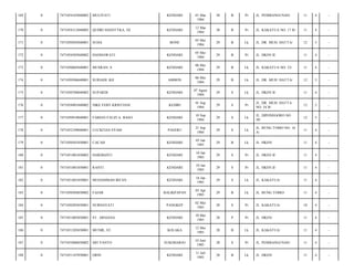 169

0

7471054103840002

MULIYATI

KENDARI

170

0

7471054312840002

QUDRI SHANTYKA, SE

KENDARI

171

0

7471050505840001

SUHA

172

0

7471054505840002

173

0

174

01 Mar
1984

30

B

Pr

JL. PEMBANGUNAN/

11

4

-

12 Mar
1984

30

B

Pr

JL. KAKATUA NO. 17 B/

11

4

-

BONE

05 Mei
1984

29

B

Lk

JL. DR. MUH. HATTA/

12

5

-

HASMAWATI

KENDARI

05 Mei
1984

29

B

Pr

JL. HKSN II/

11

4

-

7471050605840001

MUSRAN. S

KENDARI

06 Mei
1984

29

B

Lk

JL. KAKATUA NO. 23/

11

4

-

0

7471050506840001

SURIADI. KH

AMBON

06 Mei
1984

29

B

Lk

JL. DR. MUH. HATTA/

12

5

-

175

0

7471050708840002

SUPARDI

KENDARI

07 Agust
1984

29

S

Lk

JL. HKSN II/

11

4

-

176

0

7471054901840002

NIKE FEBY KRISTIANI

KEDIRI

01 Sep
1984

29

S

Pr

JL. DR. MUH. HATTA
NO. 34 B/

12

5

-

177

0

7471050910840001

FABIAN FAUZI A. BASO

KENDARI

10 Sep
1984

29

S

Lk

JL. DIPONEGORO NO.
50/

12

5

-

178

0

7471052109840001

LUCKFIAN SYAM

PASERU

21 Sep
1984

29

S

Lk

JL. BUNG TOMO NO. 16
A/

11

4

-

179

0

7471050501850001

CACAH

KENDARI

05 Jan
1985

29

B

Lk

JL. HKSN/

11

4

-

180

0

7471051001850002

HARDIANTI

KENDARI

10 Jan
1985

29

S

Pr

JL. HKSN II/

11

4

-

181

0

7471051001850001

RANTI

KENDARI

10 Jan
1985

29

S

Pr

JL. HKSN II/

11

4

-

182

0

7471051601850001

MUHAMMAH IRFAN

KENDARI

16 Jan
1985

29

S

Lk

JL. KAKATUA/

11

4

-

183

0

7471050504850002

FAJAR

BALIKPAPAN

05 Apr
1985

29

B

Lk

JL. BUNG TOMO/

11

4

-

184

0

7471050205850001

NURHAYATI

PANGKEP

02 Mei
1985

28

S

Pr

JL. KAKATUA/

10

4

-

185

0

7471051005850001

ST. ARSIANA

KENDARI

10 Mei
1985

28

P

Pr

JL. HKSN/

11

4

-

186

0

7471051205850001

MUNIR, ST

KOLAKA

12 Mei
1985

28

B

Lk

JL. KAKATUA/

11

4

-

187

0

7471055006850002

SRI YANTO

SUKOHARJO

10 Juni
1985

28

S

Pr

JL. PEMBANGUNAN/

11

4

-

188

0

7471051107850001

ORIN

KENDARI

11 Juli
1985

28

B

Lk

JL. HKSN/

11

4

-

 