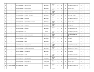 248

0

7471051810900002

SRI OKTAVIA

KENDARI

18 Okt
1993

20

B

Pr

JL. DR. MUH. HATTA/

12

5

-

249

0

7471056104940002

HARMAYANTI

KENDARI

21 Apr
1994

19

B

Pr

JL. KAKATUA/

11

4

-

250

0

7471051906940002

FITRAHMAWATI

RAHA

19 Juni
1994

19

B

Pr

JL. DR. MUH. HATTA/

12

5

-

251

0

7471050208940001

SLAMET RIYADI .G

KENDARI

02 Agust
1994

19

B

Lk

JL. BUNG TOMO/

11

4

-

252

0

7471051711940001

HELMY S.

KENDARI

17 Nov
1994

19

B

Lk

JL. DR. MUH. HATTA/

12

5

-

253

0

7471051212940001

MUHAMMAD WISNU.F

KENDARI

26 Des
1994

19

B

Lk

JL. KAKATUA/

11

4

-

254

0

7471050407950001

HARDIAN

KENDARI

07 Apr
1995

19

B

Lk

JL. HKSN II/

11

4

-

255

0

7471056705950001

HIJRIANI

KENDARI

27 Mei
1995

18

B

Pr

JL. HKSN II NO. 17 D/

11

4

-

256

0

7471052007950002

ISA

RAHA

20 Juli
1995

18

B

Lk

JL. DR. MUH. HATTA/

12

5

-

257

0

7471054902950002

DINDA NADILLAH

KENDARI

02 Sep
1995

18

B

Pr

JL. DIPONEGORO NO.
26/

12

5

-

258

0

7471051110950001

DESI

KENDARI

11 Okt
1995

18

B

Pr

JL. HKSN/

11

4

-

259

0

7471050705960001

RINA

KENDARI

07 Mei
1996

17

B

Pr

JL. HKSN/

11

4

-

260

0

7471051505960002

ABD. SAMAD

MAKASSAR

15 Mei
1996

17

B

Lk

JL. DR. MUH. HATTA/

12

5

-

261

0

7471050410960002

RAHMA DARMAWAN

KENDARI

04 Okt
1996

17

S

Lk

JL. KAKATUA NO. 17 C/

11

4

-

262

0

7471051110960002

MARDIANA

KENDARI

11 Okt
1996

17

B

Pr

JL. HKSN II/

11

4

-

263

0

7471052701970002

SAPRI

KENARI

27 Jan
1997

17

B

Lk

JL. DR. MUH. HATTA/

12

5

-

264

0

7471050502970001

CICI MEYLANI

KENDARI

05 Feb
1997

17

B

Pr

JL. PEMBANGUNAN/

11

4

-

265

0

7471052207970001

FATMAWATI

MAKASSAR

22 Juli
1997

16

S

Pr

JL. KAKATUA/

10

4

-

266

7471050107090004

7471052404920002

DIMAS

KOLAKA

04 Apr
1987

27

S

Lk

JL. DR. MUH. HATTA/

12

5

-

13 Mei

 