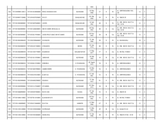 1985
KENDARI

10 Mei
1986

27

S

Pr

JL. DIPONEGORO NO.
50/

12

5

-

WATI

MAKASSAR

05 Okt
1984

29

S

Pr

JL. HKSN II/

11

4

-

7471055407640001

JANNI

MAKASSAR

14 Juli
1965

48

S

Pr

JL. DR. MUH. HATTA
NO. 34 B/

12

5

-

7471051002080005

7471051204640001

MUSTAMIN MUKALLA

KENDARI

04 Des
1965

48

S

Lk

JL. DR. MUH. HATTA
NO. 34 B/

12

5

-

330

7471051002080005

7471052011930001

ANDI PRATAMA MUSTAMIN

KENDARI

20 Nov
1993

20

B

Lk

JL. DR. MUH. HATTA
NO. 34 B/

12

5

-

331

7471051002080020

7471056709860003

SUHAENI

KENDARI

31 Jan
1986

28

S

Pr

JL. BANDANG/

10

4

-

332

7471051002080030

7471054101740001

JUMARNI

BONE

01 Jan
1974

40

S

Pr

JL. DR. MUH. HATTA/

12

5

-

333

7471051002080030

7471051503770005

RAHMAN

BALIKPAPAN

15 Mar
1977

37

S

Lk

JL. BUNG TOMO/

11

4

-

334

7471051002080030

7471051011950001

ABRIADI

KENDARI

10 Okt
1995

18

B

Lk

JL. DR. MUH. HATTA/

12

5

-

335

7471051002080034

7471054812350001

JOHORA

U.PANDANG

02 Agust
1935

78

S

Pr

JL. DIPONEGORO/

12

5

-

336

7471051002080034

7471051805590001

AMIRUDDIN

U. PANDANG

18 Mei
1959

54

S

Lk

JL. DIPONEGORO/

12

5

-

337

7471051002080034

7471056107610001

KARTIA

U. PANDANG

21 Juli
1961

52

S

Pr

JL. DIPONEGORO/

12

5

-

338

7471051002090004

7471056404290002

HASISA

KENDARI

31 Jan
1933

81

S

Pr

JL. DR. MUH. HATTA/

12

5

-

339

7471051002090004

7471053112760007

SYAHRIL

KENDARI

05 Mei
1975

38

B

Lk

JL. DR. MUH. HATTA/

12

5

-

340

7471051006090005

7471050307500001

RUSTAM

RAHA

01 Jan
1982

32

S

Lk

JL. HKSN II/

11

4

-

341

7471051006110002

7471057011810001

KASMAWATI

KENDARI

30 Nov
1981

32

S

Pr

JL. BUNG TOMO/

11

4

-

342

7471051106090002

7471054512660002

RATNA

AMBON

12 Mei
1966

47

S

Pr

JL. DR. MUH. HATTA/

12

5

-

343

7471051303120004

7471051505850008

SUPRIADI

KENDARI

15 Mei
1984

29

B

Lk

JL. KAKATUA/

11

4

-

344

7471051304120002

7471055301860005

MARLINA

KENDARI

21 Jan
1986

28

S

Pr

JL. HKSN II NO. 18 H/

11

4

-

326

7471050906110013

7471051010860004

RINA HANDAYANI

327

7471050907120006

7471054507830005

328

7471051002080005

329

 