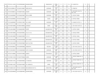 345

7471051411110014

7471052904820005

BAHARUDDIN

MAKASSAR

08 Mei
1982

31

S

Lk

JL. KAKATUA/

11

4

-

346

7471051502080176

7471056701740001

WIDYAWATI

KENDARI

12 Feb
1993

21

S

Pr

JL. HKSN II/

11

4

-

347

7471051502080213

7471050607910001

RANDY

KENDARI

10 Nov
1980

33

B

Lk

JL. DR. MUH. HATTA
NO. 34 B/

12

5

-

348

7471051603090001

7471052606740003

AWALUDDIN

KENDARI

26 Juni
1974

39

S

Lk

JL. BUNG TOMO/

11

4

-

349

7471051603090001

7471055503760002

T IT I

RAHA

15 Mar
1976

38

S

Pr

JL. BUNG TOMO/

11

4

-

350

7471051604090001

7471050303710001

ALI YASIR

KENDARI

03 Mar
1971

43

B

Lk

JL. KAKATUA NO. 11/

11

4

-

351

7471051805100003

7471050612690003

RAHMAN

BONE

06 Des
1969

44

S

Lk

JL. DR. MUH. HATTA/

12

5

-

352

7471051805100003

7471050402850001

RAPPE

BALIKPAPAN

04 Feb
1985

29

S

Pr

JL. BUNG TOMO/

11

4

-

353

7471051805100005

7471054304760001

HASNAH

BALIKPAPAN

03 Apr
1975

39

S

Pr

JL. BUNG TOMO/

11

4

-

354

7471051805100005

7471050605930002

AGUS

BALIKPAPAN

06 Mei
1993

20

B

Lk

JL. BUNG TOMO/

11

4

-

355

7471051805100005

7471050503940002

MUSTAKIM

BALIKPAPAN

05 Mar
1994

20

B

Lk

JL. BUNG TOMO/

11

4

-

356

7471051805100005

7471050205950002

MUSTAUTING

BALIKPAPAN

02 Mei
1995

18

B

Lk

JL. BUNG TOMO/

11

4

-

357

7471051901090012

7471052408780002

ASRIANTO

KOLAKA

24 Agust
1978

35

S

Lk

JL. DR. MUH. HATTA/

12

5

-

358

7471051901090012

7471055606820004

ANITA ALBAR

KENDARI

16 Juni
1982

31

S

Pr

JL. DR. MUH. HATTA/

12

5

-

359

7471051911080001

7471054705750002

DARNA

TINANGGEA

10 Okt
1973

40

S

Pr

JL. BUNG TOMO/

11

4

-

360

7471052001110010

7471056707780004

HARNI

KENDARI

27 Agust
1978

35

S

Pr

JL. BUNG TOMO NO. 16
B/

11

4

-

361

7471052001110012

7471050609390002

H. HAMUNG

KENDARI

09 Apr
1934

80

S

Lk

JL. BUNG TOMO NO. 16
B/

11

4

-

362

7471052001110012

7471054407470003

HJ. NURHAYA

BONE

07 Apr
1947

67

S

Pr

JL. BUNG TOMO NO. 16
B/

11

4

-

363

7471052006110017

7471053112630036

MUHAMMAD HATTA

PARE-PARE

17 Agust
1970

43

S

Lk

JL. DR. MUH. HATTA
NO. 34 B/

12

5

-

364

7471052201090020

7471052908630001

BAHARUDIDN

KENDARI

29 Agust
1962

51

S

Lk

JL. DR. MUH. HATTA/

12

5

-

 