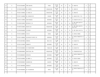 POSO

01 Des
1964

49

S

Lk

JL. HKSN II/

11

4

-

DG. SOMPA

MAKASSAR

04 Des
1964

49

S

Pr

JL. HKSN II/

11

4

-

7471053112640001

H. UMAR. B

MAKASSAR

31 Des
1964

49

S

Lk

JL. HKSN II/

11

4

-

0

7471057112640002

HJ. NURHAYATI

SEGERI

31 Des
1964

49

S

Pr

JL. HKSN II NO. 17 D/

11

4

-

56

0

7471053111650001

AKSI MAKKA

KENDARI

30 Nov
1965

48

S

Lk

JL. KAKATUA NO. 23/

11

4

-

57

0

7471050412650001

MUSHALY. M

KENDARI

04 Des
1965

48

S

Lk

JL. DR. MUH. HATTA
NO. 34 B/

12

5

-

58

0

7471050712650001

MASITA.M

MAKASSAR

07 Des
1965

48

S

Pr

JL. DR. MUH. HATTA
NO. 34 B/

12

5

-

59

0

7471056203660002

FATMAH

KENDARI

22 Mar
1966

48

S

Pr

JL. DR. MUH. HATTA/

12

5

-

60

0

7471051212660001

JHON

RAHA

12 Des
1966

47

S

Lk

JL. BUNG TOMO/

11

4

-

61

0

7471053112660001

GUNAWAN YAHYA, SE

SOPPENG

31 Des
1966

47

S

Lk

JL. BUNG TOMO NO. 16
B/

11

4

-

62

0

7471051203670001

FIRMAN

BILA UGI

12 Mar
1967

47

S

Lk

JL. KAKATUA/

11

4

-

63

0

7471053112670001

HARISUN

KENDARI

31 Des
1967

46

S

Lk

JL. HKSN II/

11

4

-

64

0

7471051201680001

H. SYARIFUDDIN

TAKALAR

12 Jan
1968

46

S

Lk

JL. KAKATUA/

11

4

-

65

0

7471050403680001

MASTANG, SM

MAKASSAR

04 Mar
1968

46

S

Lk

JL. PEMBANGUNAN/

11

4

-

66

0

7471055408680001

NURAENI

KENDARI

14 Agust
1968

45

S

Pr

JL. BUNG TOMO NO. 16
B/

11

4

-

67

0

7471053101690001

M. IDRIS. G

KENDARI

31 Jan
1969

45

S

Lk

JL. BUNG TOMO/

11

4

-

68

0

7471050309690001

HADDAWAR

MAJENE

09 Mar
1969

45

S

Lk

JL. HKSN II/

11

4

-

69

0

7471051106690002

MARIATI

KENDARI

11 Juni
1969

44

S

Pr

JL. KAKATUA/

11

4

-

70

0

7471056706690002

HJ. SYAMSINAR

BONE

27 Juni
1969

44

S

Pr

JL. BUNG TOMO NO. 20
B/

11

4

-

52

0

7471051201640001

ONIS ABANG

53

0

7471050412640002

54

0

55

 