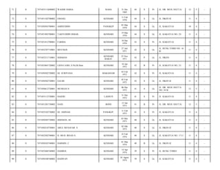 71

0

7471053112690002

WAODE HARIA

RAHA

72

0

7471051102700002

EMANG

KENDARI

73

0

7471050503700001

AMINUDDIN

74

0

7471051903700001

75

0

76

31 Des
1969

44

S

Pr

JL. DR. MUH. HATTA/

12

5

-

11 Feb
1970

44

S

Lk

JL. HKSN II/

11

4

-

PANGKEP

05 Mar
1970

44

S

Lk

JL. KAKATUA/

10

4

-

TAKYUDDIN ISMAIL

KENDARI

19 Mar
1970

44

S

Lk

JL. KAKATUA NO. 23/

11

4

-

7471051812700001

FARIDA

KENDARI

18 Des
1970

43

S

Pr

JL. KAKATUA/

11

4

-

0

7471052707710001

MUCHLIS

KENDARI

27 Juli
1971

42

S

Lk

JL. BUNG TOMO NO. 16
B/

11

4

-

77

0

7471052311710001

HERMAN

KENDARI
BARAT

23 Nov
1971

42

P

Lk

JL. HKSN/

11

4

-

78

0

7471055601720002

LISNA SARI, S.Pd,M.Hum

KENDARI

16 Jan
1972

42

B

Pr

JL. KAKATUA NO. 21/

11

4

-

79

0

7471050302720002

HJ. SURIYANA

MAKASSAR

03 Feb
1972

42

S

Pr

JL. KAKATUA/

11

4

-

80

0

7471050502720001

SALMI

KENDARI

05 Feb
1972

42

S

Lk

JL. HKSN II/

11

4

-

81

0

7471050612720001

MUSRAN.N

KENDARI

06 Des
1972

41

S

Lk

JL. DR. MUH. HATTA
NO. 34 B/

12

5

-

82

0

7471053112720001

HAJERI

LAERUN

31 Des
1972

41

S

Pr

JL. KAKATUA/

11

4

-

83

0

7471051201730002

NANI

BONE

12 Jan
1973

41

B

Pr

JL. DR. MUH. HATTA/

12

5

-

84

0

7471055102730002

HJ. AMINAH

PANGKEP.

11 Feb
1973

41

S

Pr

JL. KAKATUA/

11

4

-

85

0

7471050305730002

HERMAN, SE

KENDARI

03 Mei
1973

40

S

Lk

JL. KAKATUA/

11

4

-

86

0

7471050210730001

ABUL MUSAFAR. S

KENDARI

02 Okt
1973

40

S

Lk

JL. HKSN II/

11

4

-

87

0

7471052502740001

H. MUH. IRSAN S.

KENDARI

25 Feb
1974

40

S

Lk

JL. KAKATUA NO. 17 C/

11

4

-

88

0

7471050103740001

DARMIN. C

KENDARI

01 Mar
1974

40

B

Lk

JL. HKSN II/

11

4

-

89

0

7471055404740002

HAMRIA

KENDARI

14 Apr
1974

39

S

Pr

JL. BUNG TOMO/

11

4

-

90

0

7471050108740002

HADIYAN

KENDARI

01 Agust
1974

39

S

Lk

JL. KAKATUA/

11

4

-

 