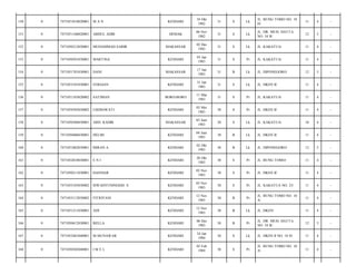 KENDARI

18 Okt
1982

31

S

Lk

JL. BUNG TOMO NO. 18
D/

11

4

-

DEMAK

06 Nov
1982

31

S

Lk

JL. DR. MUH. HATTA
NO. 34 B/

12

5

-

MAKASSAR

02 Des
1982

31

S

Lk

JL. KAKATUA/

11

4

-

KENDARI

05 Jan
1983

31

S

Pr

JL. KAKATUA/

11

4

-

MAKASSAR

17 Jan
1983

31

B

Lk

JL. DIPONEGORO/

12

5

-

FERGIAN

KENDARI

31 Jan
1983

31

S

Lk

JL. HKSN II/

11

4

-

7471051103820002

SATIMAN

BORO-BORO

11 Mar
1983

31

S

Pr

JL. KAKATUA/

11

4

-

0

7471054505830002

LISDIAWATI

KENDARI

05 Mei
1983

30

S

Pr

JL. HKSN II/

11

4

-

158

0

7471050306830001

ABD. KADIR

MAKASSAR

03 Juni
1983

30

S

Lk

JL. KAKATUA/

10

4

-

159

0

7471050406830001

HELMI

KENDARI

04 Juni
1983

30

B

Lk

JL. HKSN II/

11

4

-

160

0

7471051002830001

IMRAN A.

KENDARI

02 Okt
1983

30

B

Lk

JL. DIPONEGORO/

12

5

-

161

0

7471052010830001

ENI

KENDARI

20 Okt
1983

30

S

Pr

JL. BUNG TOMO/

11

4

-

162

0

7471050211830001

HASNIAR

KENDARI

02 Nov
1983

30

S

Pr

JL. HKSN II/

11

4

-

163

0

7471055105830002

ISWAHYUNINGSIH. S

KENDARI

05 Nov
1983

30

S

Pr

JL. KAKATUA NO. 23/

11

4

-

164

0

7471055112830002

FITRIYANI

KENDARI

12 Nov
1983

30

B

Pr

JL. BUNG TOMO NO. 10
A/

11

4

-

165

0

7471051211830001

ADI

KENDARI

12 Nov
1983

30

B

Lk

JL. HKSN/

11

4

-

166

0

7471050612830001

BELLA

KENDARI

06 Des
1983

30

B

Pr

JL. DR. MUH. HATTA
NO. 34 B/

12

5

-

167

0

7471052401840001

M.MUNAWAR

KENDARI

24 Jan
1984

30

S

Lk

JL. HKSN II NO. 18 H/

11

4

-

168

0

7471050502840001

IMEL

KENDARI

05 Feb
1984

30

S

Pr

JL. BUNG TOMO NO. 10
A/

11

4

-

150

0

7471051018820001

MAN

151

0

7471051106820001

ABDUL ADIB

152

0

7471050212820001

MUHAMMAD SABIR

153

0

7471050501830001

MARTINA

154

0

7471051701830001

DANI

155

0

7471053101830001

156

0

157

 