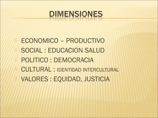 





ECONOMICO – PRODUCTIVO
SOCIAL : EDUCACION SALUD
POLITICO : DEMOCRACIA
CULTURAL : IDENTIDAD INTERCULTURAL
VALORES : EQUIDAD, JUSTICIA

 