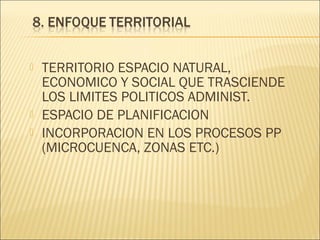 




TERRITORIO ESPACIO NATURAL,
ECONOMICO Y SOCIAL QUE TRASCIENDE
LOS LIMITES POLITICOS ADMINIST.
ESPACIO DE PLANIFICACION
INCORPORACION EN LOS PROCESOS PP
(MICROCUENCA, ZONAS ETC.)

 