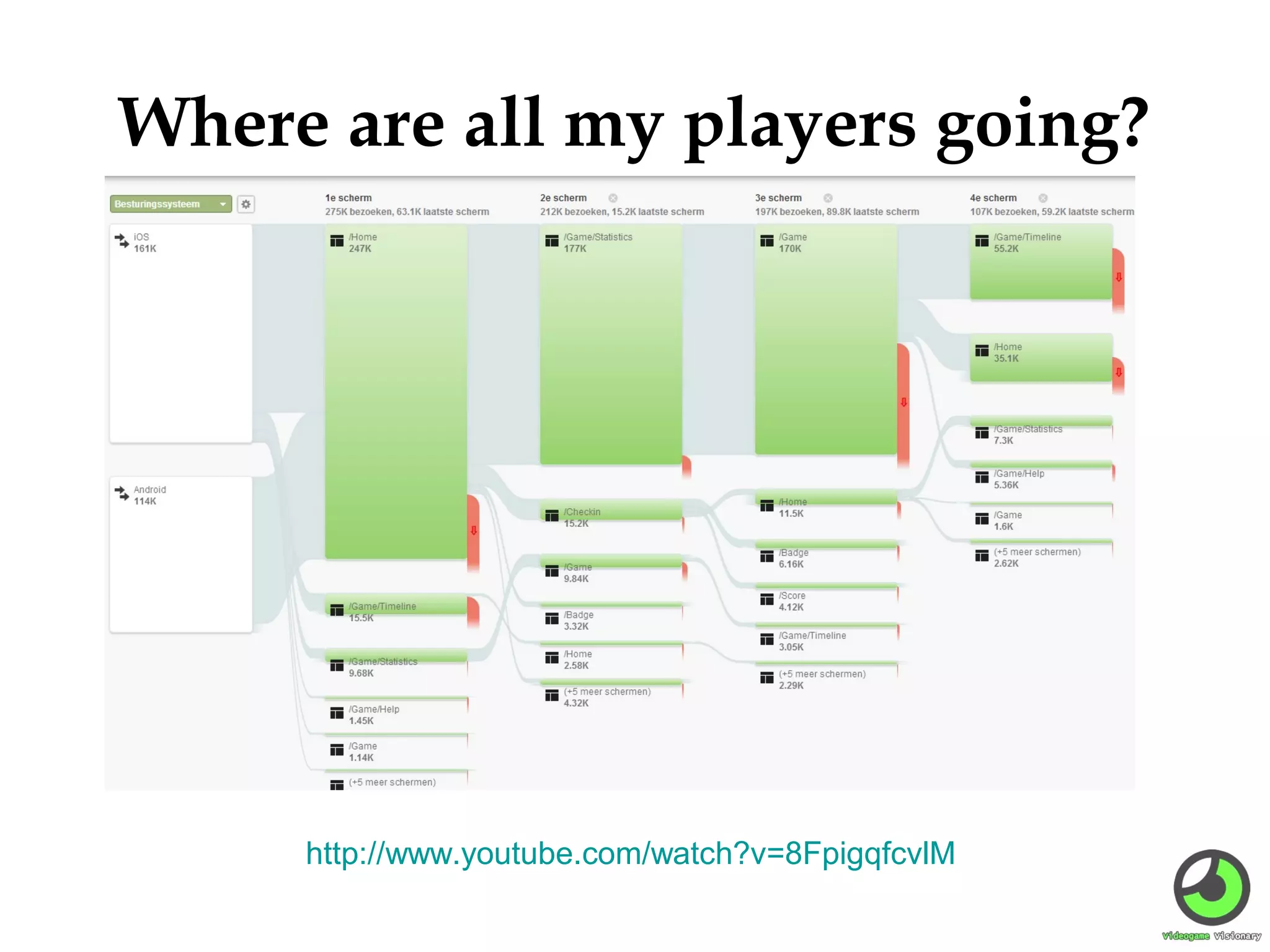 Where are all my players going?

http://www.youtube.com/watch?v=8FpigqfcvlM

 
