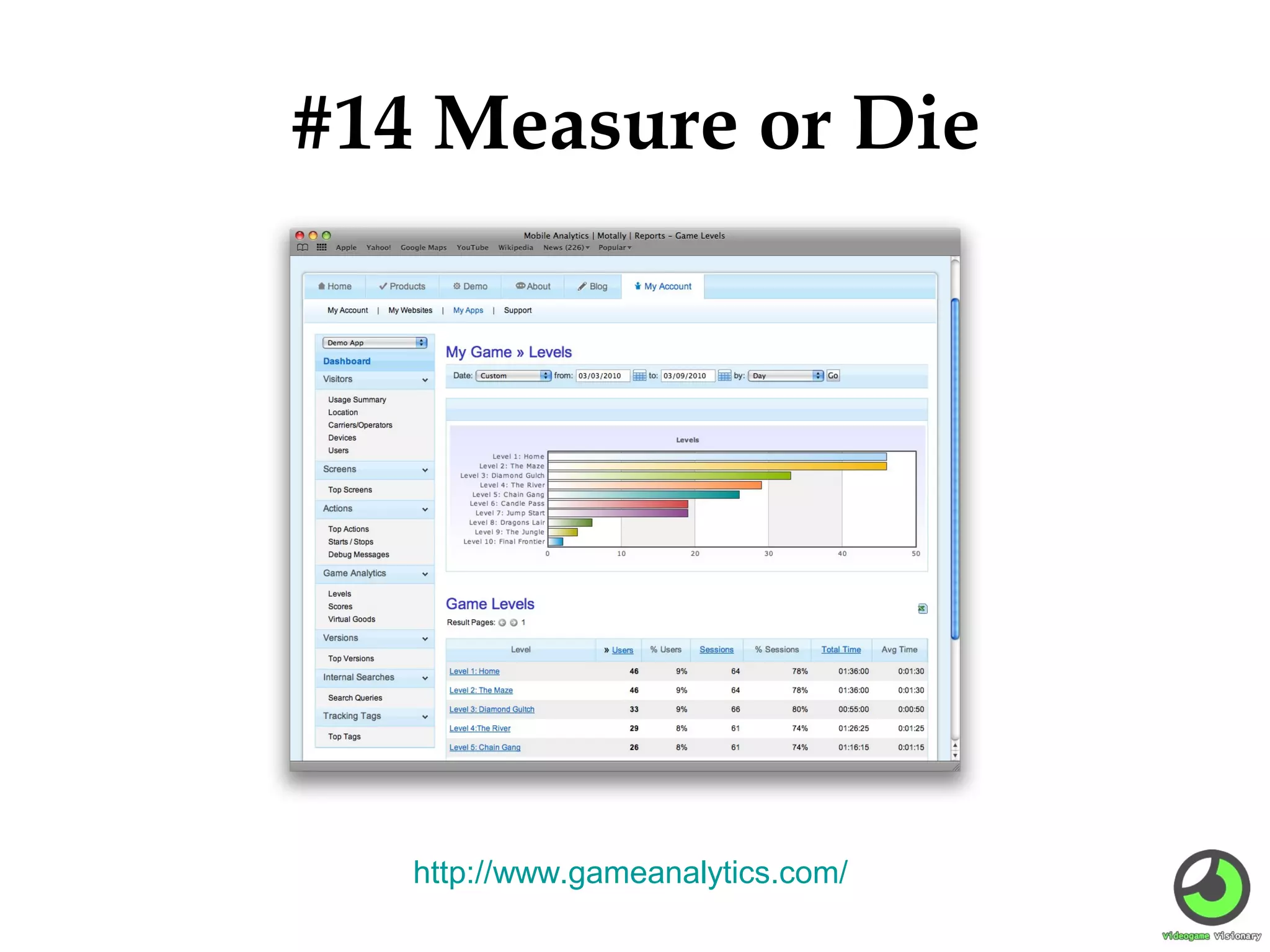 #14 Measure or Die

http://www.gameanalytics.com/

 