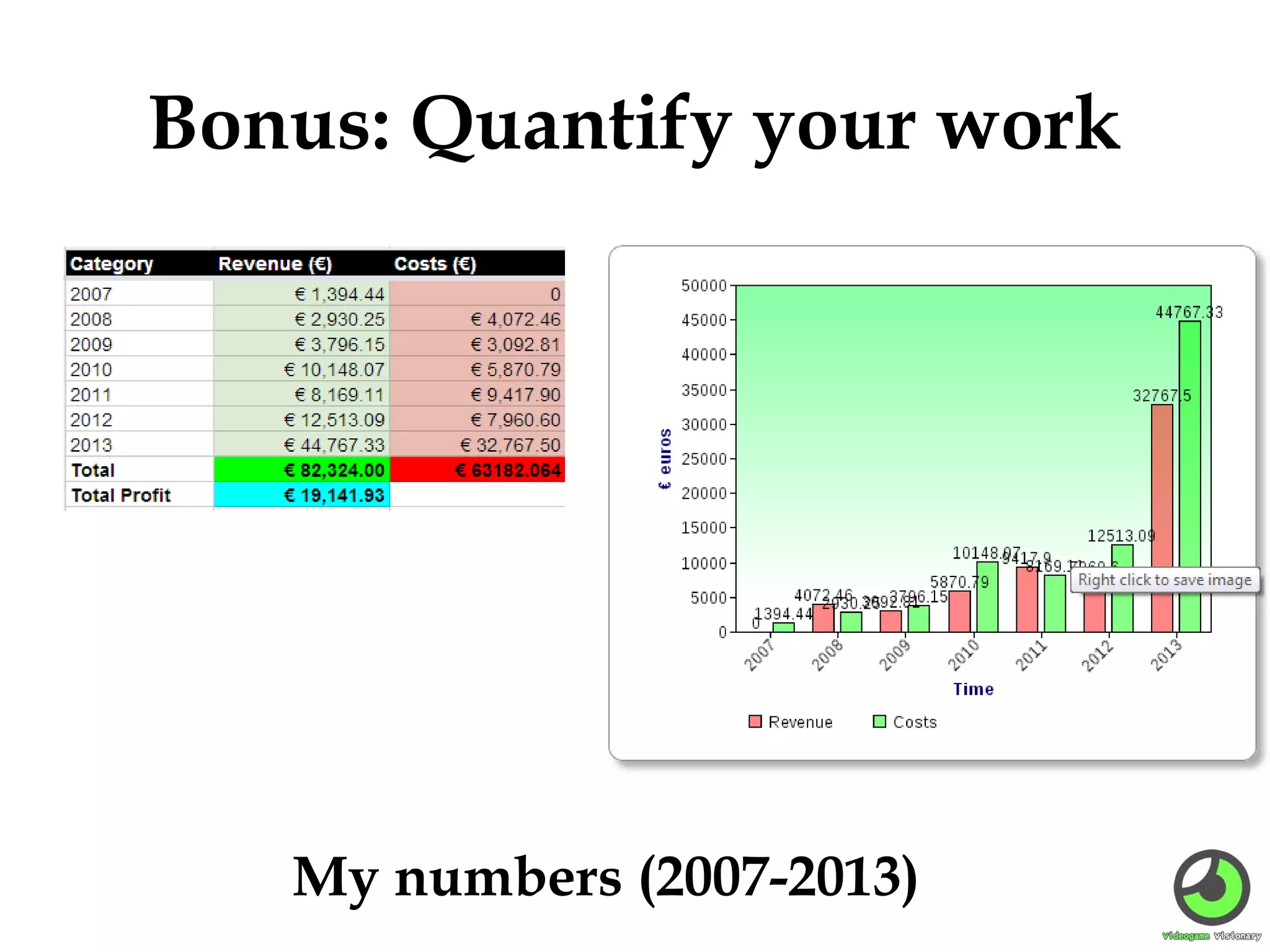 Bonus: Quantify your work

My numbers (2007-2013)

 
