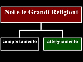 Noi e le Grandi Religioni

comportamento

atteggiamento

 