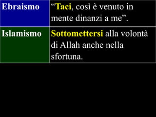 Ebraismo

“Taci, così è venuto in
mente dinanzi a me”.

Islamismo

Sottomettersi alla volontà
di Allah anche nella
sfortuna.

 