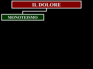 IL DOLORE
MONOTEISMO

 