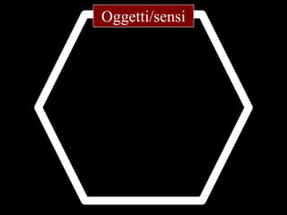 Oggetti/sensi

 