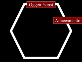 Oggetti/sensi

Attaccamento

 
