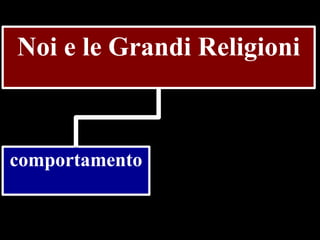 Noi e le Grandi Religioni

comportamento

 