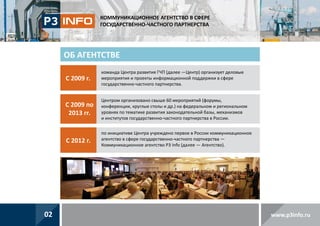 КОММУНИКАЦИОННОЕ АГЕНТСТВО В СФЕРЕ
ГОСУДАРСТВЕННО-ЧАСТНОГО ПАРТНЕРСТВА

ОБ АГЕНТСТВЕ
С 2009 г. 

С 2009 по
2013 гг.

Центром организовано свыше 60 мероприятий (форумы,
конференции, круглые столы и др.) на федеральном и региональном
уровнях по тематике развития законодательной базы, механизмов
и институтов государственно-частного партнерства в России.

С 2012 г. 

02

команда Центра развития ГЧП (далее —Центр) организует деловые
мероприятия и проекты информационной поддержки в сфере
государственно-частного партнерства.

по инициативе Центра учреждено первое в России коммуникационное
агентство в сфере государственно-частного партнерства —
Коммуникационное агентство P3 Info (далее — Агентство).

www.p3info.ru

 