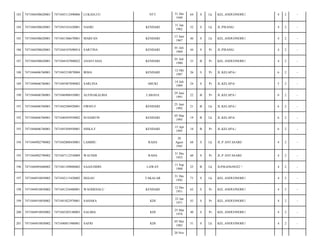 NTT

31 Des
1949

64

S

Lk

KEL.ANDUONOHU/

4

2

-

NASRI

KENDARI

31 Jan
1962

52

S

Lk

JL.PISANG/

4

2

-

7471041306670001

MARFAN

KENDARI

13 Juni
1967

46

S

Lk

KEL.ANDUONOHU/

4

2

-

7471044508620001

7471044107690014

SARTINA

KENDARI

01 Juli
1969

44

S

Pr

JL.PISANG/

4

2

-

187

7471044508620001

7471044107800022

ANASTASIA

KENDARI

01 Juli
1980

33

B

Pr

KEL.ANDUONOHU/

4

2

-

188

7471044606760001

7471045210870004

IRMA

KENDARI

12 Okt
1987

26

S

Pr

JL.KELAPA-/

6

2

-

189

7471044606760001

7471045407890002

SARLINA

ABUKI

14 Juli
1989

24

S

Pr

JL.KELAPA/

5

2

-

190

7471044606760001

7471046906910001

ALFINAKALBIA

LABASA

29 Juni
1991

22

B

Pr

JL.KELAPA-/

6

2

-

191

7471044606760001

7471042506920001

FIRNO.F

KENDARI

25 Juni
1992

21

B

Lk

JL.KELAPA-/

6

2

-

192

7471044606760001

7471040503950002

SUDARFIN

KENDARI

05 Mar
1995

19

B

Lk

JL.KELAPA/

6

2

-

193

7471044606760001

7471045504950001

SISKA.F

KENDARI

15 Apr
1995

18

B

Pr

JL.KELAPA-/

6

2

-

194

7471044902790002

7471042008450001

LAMIHU

RAHA

20
Agust
1945

68

S

Lk

JL.P.ANTASARI/

4

2

-

195

7471044902790002

7471047112530009

WAUNDI

RAHA

31 Des
1953

60

S

Pr

JL.P.ANTASARI/

4

2

-

196

7471044905680002

7471041109880002

SAAJUDDIN

LAWAY

11 Sep
1988

25

B

Lk

JLPISANGNO22`/

4

2

-

197

7471044910850002

7471042113420002

DGGAU

TAKALAR

31 Des
1942

71

S

Lk

KEL.ANDUONOHU/

4

2

-

198

7471044910850002

7471041224480001

WAODEHALU

KENDARI

12 Des
1951

62

S

Pr

KEL.ANDUONOHU/

4

2

-

199

7471044910850002

7471041022970001

SAHARA

KDI

22 Jan
1971

43

S

Pr

KEL.ANDUONOHU/

4

2

-

200

7471044910850002

7471045203180003

SALMIA

KDI

25 Mar
1974

40

S

Pr

KEL.ANDUONOHU/

4

2

-

201

7471044910850002

7471040051980001

SAFRI

KDI

05 Mei
1982

31

S

Lk

KEL.ANDUONOHU/

4

2

-

183

7471044508620001

7471043112490006

LUKASLUU

184

7471044508620001

7471043101620001

185

7471044508620001

186

20 Nov

 
