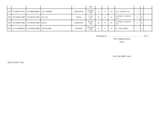 1989
287

7471082807110012

7471080608580001

N.H. ANDRIES

288

7471083004110002

7471081207710003

SULTAN

289

7471083004110002

7471084405730003

RUSNI

290

7471101404080038

7471084808720002

ERNA KADIR

MAKASSAR

06 Agust
1958

55

S

Lk

JL A. YANI NO. 49/

3

7

-

SINJAI

12 Juli
1971

42

S

Lk

JL JEND A. YANI NO.
213/

3

6

-

SENGKANG

04 Mei
1973

40

S

Pr

JL JEND A. YANI NO.
213/

3

6

-

KENDARI

08 Agust
1972

41

S

Pr

JL. TINA ORIMA/

7

3

-

Ditetapkan di.........................., ................................................. 2013
KPU Kabupaten/Kota
Ketua

(HAYANI IMBU, S.Sos)
Daftar Pemilih T etap

 