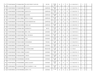 BUTON

26 Mei
1967

46

S

Pr

JL. H. DAUD NO. 9/

3

7

-

SUWARTO

LAMONGAN

08 Juli
1960

53

S

Lk

JL. H. DAUD NO. 12/

3

7

-

7471084505700002

KASIYATUN

LAMONGAN

05 Mei
1970

43

S

Pr

JL. H. DAUD NO. 12/

3

7

-

7471080703080289

7471082008850002

KASIYONO

LAMONGAN

20 Agust
1985

28

B

Lk

JL. H. DAUD NO. 12/

3

7

-

95

7471080703080289

7471080110900001

RISNO YATMIKO

LAMONGAN

01 Okt
1990

23

B

Lk

JL. H. DAUD NO. 12/

3

7

-

96

7471080703080289

7471081902910001

ELVIQ NURDIANSYAH

LAMONGAN

19 Feb
1991

23

B

Lk

JL. H. DAUD NO. 12/

3

7

-

97

7471080703080289

7471082410930001

UMAR SAID

LAMONGAN

24 Okt
1993

20

B

Lk

JL. H. DAUD NO. 12/

3

7

-

98

7471080703080290

7471085004510001

RAHMAWATI

MOTOI

10 Apr
1951

62

S

Pr

JL. H. DAUD NO. 8/

3

7

-

99

7471080703080290

7471082203520002

MUH. USIN

KENDARI

22 Mar
1952

62

S

Lk

JL. H. DAUD NO. 8/

3

7

-

100

7471080703080290

7471080707820001

IDUL TRYAWAN

KENDARI

07 Juli
1982

31

B

Lk

JL. H. DAUD NO. 8/

3

7

-

101

7471080703080291

7471086010790002

SUMI

KENDARI

20 Okt
1979

34

S

Pr

JL. H. DAUD NO. 7/

3

7

-

102

7471080703080294

7471086101850002

NURNANINGSI

POLMAS

21 Jan
1985

29

S

Pr

JL. H. DAUD NO. 9/

3

7

-

103

7471080703080295

7471085609610002

SUPAINA

KENDARI

16 Sep
1961

52

P

Pr

JL. H. DAUD NO. 10/

3

7

-

104

7471080703080299

7471082105590001

FATHUDIN HAMID

MAKASSAR

21 Mei
1959

54

S

Lk

JL. H. DAUD/

3

7

-

105

7471080703080300

7471085211590002

SUARLIN

KENDARI

12 Nov
1959

54

S

Pr

JL. H. DAUD NO. 15/

3

7

-

106

7471080703080300

7471080108610002

TARSAN

KENDARI

01 Agust
1961

52

S

Lk

JL. H. DAUD NO. 15/

3

7

-

107

7471080703080300

7471082404840001

ASWONO

KENDARI

24 Apr
1984

29

B

Lk

JL. H. DAUD NO. 15/

3

7

-

108

7471080703080300

7471085602880002

ARNILA SUSANTI

KENDARI

16 Feb
1988

26

B

Pr

JL. H. DAUD NO. 15/

3

7

-

109

7471080703080301

7471085602810001

ANITA RAHMAN, S. SOS

KENDARI

16 Feb
1981

33

B

Pr

JL. H. DAUD NO. 18/

3

7

-

110

7471080703080301

7471081904830002

ASWIN, S.PD

KENDARI

30

B

Lk

JL. H. DAUD NO. 18/

3

7

-

91

7471080703080286

7471086605670001

WA ODE WINESTY SOFYANI

92

7471080703080289

7471080807600001

93

7471080703080289

94

19 Apr

 