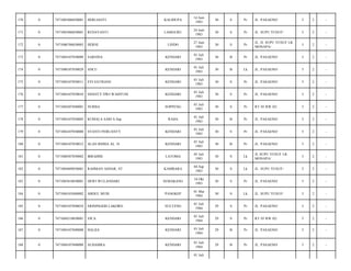 170

0

7471085406830001

HERLIANTI

KALIDUPA

14 Juni
1983

30

S

Pr

JL. PASAENO/

5

2

-

171

0

7471085406830001

RENAYANTI

LAMGURU

24 Juni
1983

30

S

Pr

JL. SUPU YUSUF/

5

2

-

172

0

7471086706830003

HERNI

LINDO

27 Juni
1983

30

S

Pr

JL. H. SUPU YUSUF LR.
MONAPA/

5

2

-

173

0

7471084107830009

SARSINA

KENDARI

01 Juli
1983

30

B

Pr

JL. PASAENO/

5

2

-

174

0

7471080107830029

ANCU

KENDARI

01 Juli
1983

30

B

Lk

JL. PASAENO/

5

2

-

175

0

7471084107830011

EVI SATRIANI

KENDARI

01 Juli
1983

30

S

Pr

JL. PASAENO/

5

2

-

176

0

7471084107830010

SHANTY DWI WAHYUNI

KENDARI

01 Juli
1983

30

S

Pr

JL. PASAENO/

5

2

-

177

0

7471084207840001

NURBA

SOPPENG

01 Juli
1983

30

S

Pr

RT 05 RW 02/

5

2

-

178

0

7471084107830005

KUMALA SARI S.Sep

RAHA

01 Juli
1983

30

B

Pr

JL. PASAENO/

5

2

-

179

0

7471084107830008

SYANTI PEBUANTY

KENDARI

01 Juli
1983

30

S

Pr

JL. PASAENO/

5

2

-

180

0

7471084107830012

ALAN RIDHA AL. H

KENDARI

01 Juli
1983

30

B

Pr

JL. PASAENO/

5

2

-

181

0

7471080507830002

IBRAHIM

LATOMA

05 Juli
1983

30

S

Lk

JL SUPU YUSUF LR.
MONAPA/

5

2

-

182

0

7471084409830001

RAHMAN ASHAR, ST

KAMBARA

04 Sep
1983

30

S

Lk

JL. SUPU YUSUF/

5

2

-

183

0

7471085810830001

DEWI WULANDARI

SEMARANG

18 Okt
1983

30

S

Pr

JL. PASAENO/

5

2

-

184

0

7471084103840002

ABDUL MUIS

PANGKEP

01 Mar
1984

30

S

Lk

JL. SUPU YUSUF/

5

2

-

185

0

7471084107840034

SRININGSIH LAKORO

SULTENG

01 Juli
1984

29

S

Pr

JL. PASAENO/

5

2

-

186

0

7471084210850001

VICA

KENDARI

01 Juli
1984

29

S

Pr

RT 05 RW 02/

5

2

-

187

0

7471084107840008

HALIJA

KENDARI

01 Juli
1984

29

B

Pr

JL. PASAENO/

5

2

-

188

0

7471084107840009

ALHAMRA

KENDARI

01 Juli
1984

29

B

Pr

JL. PASAENO/

5

2

-

01 Juli

 