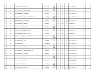 1989
268

0

7471085802890003

DIANA,S.SI

KOLAKA

28 Feb
1989

25

B

Pr

JL. SUPU YUSUF/

5

2

-

269

0

7471085504890001

UCI KARDIANTI

KENDARI

15 Apr
1989

24

S

Pr

JL. SUPU YUSUF/

5

2

-

270

0

7471086504890004

ROSDIANA

KENDARI

25 Apr
1989

24

B

Pr

JL. SUPU YUSUF/

5

2

-

271

0

7471084306890001

ADHY BAKRI PRANATA

L.TIMUR

13 Juni
1989

24

S

Lk

JL. SUPU YUSUF/

5

2

-

272

0

2050082806890012

MUPARIHIN

KENDARI

28 Juni
1989

24

S

Lk

JL. SUPU YUSUF/

5

2

-

273

0

7471080107890032

CRISTIAN

KENDARI

01 Juli
1989

24

B

Lk

JL. PASAENO/

5

2

-

274

0

7471084107890007

NURHAYA

KENDARI

01 Juli
1989

24

B

Pr

JL. PASAENO/

5

2

-

275

0

7471080107890033

AHMAD KARIM

RAPPANG

01 Juli
1989

24

B

Lk

JL. PASAENO/

5

2

-

276

0

7471084107890008

MULYA ASTATI

KENDARI

01 Juli
1989

24

B

Pr

JL. PASAENO/

5

2

-

277

0

7471080107890030

AMNAR MUBARAQ

RAHA

01 Juli
1989

24

B

Lk

JL. PASAENO/

5

2

-

278

0

7471084007890003

YULI

KOLAKA

10 Juli
1989

24

S

Pr

JL. SUPU YUSUF/

5

2

-

279

0

7471085507890001

ICA

PALEMBANG

15 Juli
1989

24

S

Pr

JL. SUPU YUSUF/

5

2

-

280

0

7471085707890001

MURNI

BOMBANA

27 Juli
1989

24

S

Pr

JL. SUPU YUSUF/

5

2

-

281

0

7471085109890001

MUH. NAASRULLAH

KENDARI

11 Sep
1989

24

B

Lk

JL. SUPU YUSUF/

5

2

-

282

0

7471085209890004

HASRINA

MOWILA

12 Sep
1989

24

B

Pr

JL. SUPU YUSUF/

5

2

-

283

0

7471085011890001

SOFYAN

U.PANDANG

20 Nov
1989

24

B

Lk

JL. SUPU YUSUF/

5

2

-

284

0

7471084101900001

UNDING

MAKASSAR

01 Jan
1990

24

S

Lk

JL. SUPU YUSUF/

5

2

-

285

0

7471085202900001

INDAH

KONSEL

12 Feb
1990

24

B

Pr

JL. SUPU YUSUF/

5

2

-

286

0

7471087103900001

RANI, SH

KOLAKA

31 Mar
1990

24

B

Pr

JL. SUPU YUSUF/

5

2

-

 