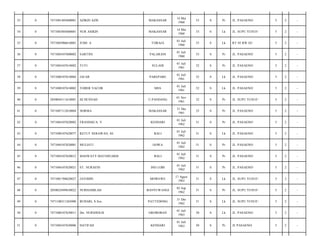 33

0

7471081405600001

AZIKIN AZIS

MAKASSAR

14 Mei
1960

53

S

Pr

JL. PASAENO/

5

2

-

34

0

7471085405600001

NUR ASIKIN

MAKASSAR

14 Mei
1960

53

S

Lk

JL. SUPU YUSUF/

5

2

-

35

0

7471082906610001

JUMI. A

TORAJA

01 Juli
1960

53

S

Lk

RT 05 RW 02/

5

2

-

36

0

7471084107600002

SARTINI

PALARANI

01 Juli
1960

53

S

Pr

JL. PASAENO/

5

2

-

37

0

7471084107610002

TUTI

SULAHI

01 Juli
1961

52

S

Pr

JL. PASAENO/

5

2

-

38

0

7471080107610004

JAFAR

PAREPARE

01 Juli
1961

52

S

Lk

JL. PASAENO/

5

2

-

39

0

7471080107610002

TOHER YACOB

MSS

01 Juli
1961

52

S

Lk

JL. PASAENO/

5

2

-

40

0

2050044111610001

HJ.HUSNAH

U.PANDANG

01 Nov
1961

52

S

Pr

JL. SUPU YUSUF/

5

2

-

41

0

7471087112810004

NORMA

MAKASSAR

31 Des
1961

52

S

Pr

JL. PASAENO/

5

2

-

42

0

7471084107620002

FRANSISCA. Y

KENDARI

01 Juli
1962

51

S

Pr

JL. PASAENO/

5

2

-

43

0

7471080107620077

KETUT SERAWAN, SE

BALI

01 Juli
1962

51

S

Lk

JL. PASAENO/

5

2

-

44

0

7471084107620001

MULIATI

GOWA

01 Juli
1962

51

S

Pr

JL. PASAENO/

5

2

-

45

0

7471084107620012

MASWATY MATSID,SKM

BALI

01 Juli
1962

51

S

Pr

JL. PASAENO/

5

2

-

46

0

7471084107620021

ST. NURAENI

INO LOBI

01 Juli
1962

51

S

Pr

JL. PASAENO/

5

2

-

47

0

7471081708620027

JAYODIN

MOWEWE

17 Agust
1962

51

S

Lk

JL. SUPU YUSUF/

5

2

-

48

0

2050024509630022

NURHAMILAH

BANYUWANGI

05 Sep
1962

51

S

Pr

JL. SUPU YUSUF/

5

2

-

49

0

7471100311265000

BUHARI, S.Sos

PATTEDONG

31 Des
1962

51

S

Lk

JL. SUPU YUSUF/

5

2

-

50

0

7471080107630011

Drs. NURSHOLIS

GROBOBAN

01 Juli
1963

50

S

Lk

JL. PASAENO/

5

2

-

51

0

7471084107630006

HATIFAH

KENDARI

01 Juli
1963

50

S

Pr

JL PASAENO/

5

2

-

 