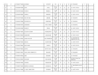 91

0

7471080107710007

SUPARJO

CILACAP

1971

42

S

Lk

JL. PASAENO/

5

2

-

92

0

7471084209710005

AGUS

JAWA

02 Sep
1971

42

B

Lk

JL. SUPU YUSUF/

5

2

-

93

0

7471085709710002

SUWITO

MOWILA

17 Sep
1971

42

B

Lk

JL. SUPU YUSUF/

5

2

-

94

0

7471084703720001

SAMSUL

PINRANG

07 Mar
1972

42

S

Lk

JL. SUPU YUSUF/

5

2

-

95

0

7471084107720003

SRI LESTARI

GRESIK

01 Juli
1972

41

S

Pr

JL. PASAENO/

5

2

-

96

0

7471084107720006

RUSNAH S.Si

PAREPARE

01 Juli
1972

41

B

Pr

JL. PASAENO/

5

2

-

97

0

7471084909720001

DARMOKO

JAWA TIMUR

09 Sep
1972

41

S

Lk

JL. PASAENO/

5

2

-

98

0

7471010704730001

ISHAK H.

SINJAI

07 Apr
1973

41

S

Lk

JL. SUPU YUSUF/

5

2

-

99

0

7471084207730001

JULIANTO,S.KOM

PURBALINGA

02 Juli
1973

40

B

Lk

JL. SUPU YUSUF/

5

2

-

100

0

7471084210730001

SAMSUDIN

MAKASSAR

02 Okt
1973

40

S

Lk

JL. SUPU YUSUF/

5

2

-

101

0

7471085110730001

MARIA DALLEK

SILU PINDRANG

11 Okt
1973

40

S

Pr

JL. PASAENO LR.
NIRWANA NO. 06/

5

2

-

102

0

7471084604740001

MELISA

WAWOTOBI

06 Apr
1974

40

B

Pr

JL. SUPU YUSUF/

5

2

-

103

0

7471084107740001

MUSTAKIM

LABELA

01 Juli
1974

39

S

Lk

JL. SUPU YUSUF/

5

2

-

104

0

7471084107740020

RASNA

BUNTU BATU

01 Juli
1974

39

S

Pr

JL. PASAENO/

5

2

-

105

0

7471080107740021

ASSAL RIJAL RIMBUATA

KENDARI

01 Juli
1974

39

S

Lk

JL. PASAENO/

5

2

-

106

0

7471080107740020

ARIS

KENDARI

01 Juli
1974

39

S

Lk

JL. PASAENO/

5

2

-

107

0

7471085210740001

HALIMAH

GILI MANUK

12 Okt
1974

39

S

Pr

JL SUPU YUSUF LR.
MONAPA/

5

2

-

108

0

7471085505750001

SURIANI

MAKASSAR

25 Mei
1975

38

S

Lk

JL. SUPU YUSUF/

5

2

-

109

0

7471080707750003

RIDWAN LESMANA

SURABAYA

07 Juli
1975

38

S

Lk

JL. ABUNAWAS VII NO.
21-/

5

2

-

110

0

7471085612750001

H. MUH. AMIR DUSSI

PANGKEP

06 Des
1975

38

S

Lk

JL. SUPU YUSUF/

5

2

-

 