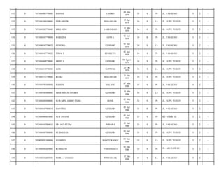TINOBU

09 Mar
1979

35

S

Pr

JL. PASAENO/

5

2

-

EDWARD W.

MAKASSAR

15 Apr
1979

34

S

Lk

JL. SUPU YUSUF/

5

2

-

7471085205790001

MBA SUSI

LAMONGAN

12 Mei
1979

34

S

Pr

JL. SUPU YUSUF/

5

2

-

0

7471084107790004

MARLINA

GOWA

01 Juli
1979

34

B

Pr

JL. PASAENO/

5

2

-

135

0

7471080107790023

HENDRO

KENDARI

01 Juli
1979

34

S

Lk

JL. PASAENO/

5

2

-

136

0

7471084107790021

TIMA. S

BESILUTU

01 Juli
1979

34

S

Pr

JL. PASAENO/

5

2

-

137

0

7471084408790001

ARNITA

KENDARI

04 Agust
1979

34

S

Pr

JL. SUPU YUSUF/

5

2

-

138

0

7471084510790001

AZIS

SOPPENG

25 Okt
1979

34

S

Lk

JL. SUPU YUSUF/

5

2

-

139

0

7471083112790002

REZKI

MAKASSAR

31 Des
1979

34

S

Pr

JL. SUPU YUSUF/

5

2

-

140

0

7471084703800002

YAMINI

MALANG

07 Mar
1980

34

S

Pr

JL. PASAENO/

5

2

-

141

0

7471085303800001

ARDI MASALANDRA

KENDARI

13 Mar
1980

34

S

Lk

JL. SUPU YUSUF/

5

2

-

142

0

7471084505800001

SUWARNI AMBO TANG

BONE

05 Mei
1980

33

S

Pr

JL. SUPU YUSUF/

5

2

-

143

0

7471084107800010

SARTINA

KENDARI

01 Juli
1980

33

B

Pr

JL. PASAENO/

5

2

-

144

0

7471084404810001

NUR INSANI

KENDARI

01 Juli
1980

33

S

Pr

RT 05 RW 02/

5

2

-

145

0

7471084107800011

SRI ASTATI Sp

POHARA

01 Juli
1980

33

S

Pr

JL. PASAENO/

5

2

-

146

0

7471084307800001

ST.MAULIA

KENDARI

03 Juli
1980

33

S

Pr

JL. SUPU YUSUF/

5

2

-

147

0

2050050911800004

SUGIONO

BANYUWANGI

09 Nov
1980

33

S

Lk

JL. SUPU YUSUF/

5

2

-

148

0

7471084502850001

RUMIATIN

PAMANDATI

02 Des
1980

33

S

Pr

JL. ABUNAWAS/

5

2

-

149

0

7471085212800001

INDRA CANIAGO

PONTIANAK

12 Des
1980

33

S

Lk

JL. PASAENO/

5

2

-

131

0

7471084903790001

HASNIA

132

0

7471081504790001

133

0

134

 