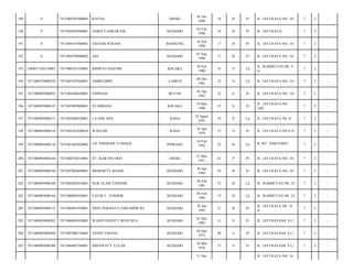EREKE

03 Jan
1996

18

B

Pr

JL. JATI RAYA NO. 18/

7

2

-

ANISA FANRAWANI

KENDARI

02 Feb
1996

18

B

Pr

JL. JATI RAYA/

7

2

-

7471084167960001

JAENAB NURANI

BANDUNG

16 Juli
1996

17

B

Pr

JL. JATI RAYA NO. 14/

7

2

-

0

7471084799600002

ANI

KENDARI

07 Sep
1996

17

B

Pr

JL. JATI RAYA NO. 16/

7

2

-

193

3404071304110001

7471080101530001

RIDWAN HASYIM

KOLAKA

30 Juli
1980

33

S

Lk

JL. RAMBUTAN N0. 9
A/

7

2

-

194

7471080703080320

7471083107840001

AMIRUDDIN

LAIWOI

08 Des
1981

32

S

Lk

JL. JATI RAYA NO. 5A/

7

2

-

195

7471080903080033

7471084204620001

ENISNAH

BUTON

02 Apr
1962

52

S

Pr

JL. JATI RAYA NO. 5A/

7

2

-

196

7471080903080147

7471085905800001

SYAHRIANI

KOLAKA

19 Mei
1980

33

S

Pr

JL. JATI RAYA NO.
12B/

7

2

-

197

7471080903080151

7471082008430001

LA ODE SINI

RAHA

24 Agust
1943

70

P

Lk

JL. JATI RAYA N0. 8/

7

2

-

198

7471080903080154

7471084107640024

WASUMI

RAHA

24 Apr
1976

37

S

Pr

JL. JATI RAYA NO.8 A/

7

2

-

199

7471080903080156

7471081602920002

LD. PERMADI TUMADA

PINRANG

10 Feb
1992

22

B

Lk

JL.MT. HARYONO/

7

2

-

200

7471080903080160

7471086702510001

ST. KARTINI OGO

EREKE

27 Mei
1951

62

P

Pr

JL. JATI RAYA NO. 18/

7

2

-

201

7471080903080160

7471087004840001

MEIHARTY MANIA

KENDARI

30 Apr
1984

29

B

Pr

JL. JATI RAYA NO. 18/

7

2

-

202

7471080903080164

7471082002810001

NUR ALAM TONDOK

KENDARI

28 Feb
1981

33

B

Lk

JL. RAMBUTAN N0. 23/

7

2

-

203

7471080903080164

7471080902950001

FAJAR F. TONDOK

KENDARI

09 Feb
1995

19

B

Lk

JL. RAMBUTAN N0. 23/

7

2

-

204

7471080903080172

7471086901930001

INDA PERMATA SARI RIDWAN

KENDARI

29 Jan
1993

21

B

Pr

JL. JATI RAYA N0. 18
A/

7

2

-

205

7471080903080202

7471086005820003

WAHYUNIANTY MUSTAFA

KENDARI

02 Mei
1982

31

S

Pr

JL. JATI RAYAN0. 8 C/

7

2

-

206

7471080903080204

7471087006730002

YENNI TOSANI

KENDARI

30 Juni
1973

40

S

Pr

JL. JATI RAYAN0. 8 C/

7

2

-

207

7471080903080206

7471086405760001

ISMAWATY TULAR

KENDARI

24 Mei
1976

37

S

Pr

JL. JATI RAYAN0. 8 C/

7

2

-

189

0

7471084301960003

RATNA

190

0

7471084202960001

191

0

192

31 Des

JL. JATI RAYA NO. 16

 