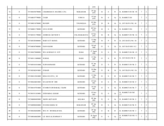 1979
MAKASSAR

29 Apr
1979

34

S

Pr

JL. RAMBUTAN N0. 19/

7

2

-

TOWUA

19 Juli
1979

34

S

Lk

JL. RAMBUTAN/

7

2

-

TINANGGEA

05 Okt
1979

34

B

Lk

JL. JATI RAYA NO. 16/

7

2

-

KENDARI

08 Nov
1979

34

S

Lk

JL. RAMBUTAN/

7

2

-

PALANGKARAYA

10 Nov
1979

34

B

Lk

JL. RAMBUTAN N0. 13/

7

2

-

MARTATY MANIA

KENDARI

12 Mar
1980

34

P

Pr

JL. JATI RAYA NO. 18/

7

2

-

7471080307800001

DANI HASIM

KENDARI

30 Juli
1980

33

S

Lk

JL. JATI RAYAN0. 8 C/

7

2

-

0

7471084278800001

WD. KURNIATI S. STP

RAHA

27 Agust
1980

33

S

Pr

JL. RAMBUTAN N0. 15/

7

2

-

80

0

7471083112800002

NURSIA

RAHA

31 Des
1980

33

S

Pr

JL. JATI RAYA N0. 8/

7

2

-

81

0

7471084101810006

NURNANINGSIH

KENDARI

01 Jan
1981

33

S

Pr

JL. RAMBUTAN N0. 5/

7

2

-

82

0

7471082403810001

JUMADI

KENDARI

24 Mar
1981

33

B

Lk

JL. JATI RAYA NO. 5A/

7

2

-

83

0

7471084125810003

RINA SULVITA , SE

KENDARI

12 Mei
1981

32

S

Pr

JL. RAMBUTAN N0. 7/

7

2

-

84

0

7471084246810001

SULASTRI SP. MM

KENDARI

24 Juni
1981

32

S

Pr

JL. RAMBUTAN N0. 5/

7

2

-

85

0

7471084187810002

SYAHRUN MUBARAK, S.KOM

KENDARI

18 Juli
1981

32

S

Lk

JL. RAMBUTAN N0. 7/

7

2

-

86

0

7471081911810001

ANDI IKBAL KAHAR

KENDARI

19 Nov
1981

32

S

Lk

JL. RAMBUTAN NO.
17/

7

2

-

87

0

7471080804820003

AKSIN AKITASAN

KOLAKA

08 Apr
1982

32

S

Lk

JL. RAMBUTAN N0. 5/

7

2

-

88

0

7471080904820002

SYANDI HARDI, SE

MAKASSAR

09 Apr
1982

32

S

Lk

JL. RAMBUTAN N0. 9/

7

2

-

89

0

7471084284820001

WD. ST. MUDHALIFANA

KENDARI

28 Apr
1982

31

B

Pr

JL. RAMBUTAN N0. 1/

7

2

-

90

0

7471080268820001

LD. MUH AL-RAHMAN Y

KENDARI

26 Agust
1982

31

S

Lk

JL. RAMBUTAN NO. 11
A/

7

2

-

72

0

7471084294790002

CHADIDJAH D. SELOMO, S.Psi

73

0

7471080197790001

YASIR

74

0

7471080510790002

MUSDIN

75

0

7471080811790002

JAYA NUDIN

76

0

7471081011790002

ANDREAS ARTHUR N

77

0

7471085203800001

78

0

79

 