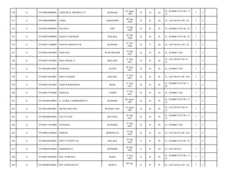 KENDARI

24 Agust
1990

23

B

Lk

JL. RAMBUTAN NO. 11
A/

7

2

-

ANDANOWI

06 Sep
1990

23

B

Lk

JL. JATI RAYA NO. 16/

7

2

-

LIPU

18 Sep
1990

23

B

Pr

JL. RAMBUTAN N0. 23/

7

2

-

RANITA HAFIDAH

KOLAKA

02 Okt
1990

23

B

Pr

JL. RAMBUTAN N0. 23/

7

2

-

7471082111900002

NOVAN ISMANTO M

KENDARI

21 Nov
1990

23

S

Lk

JL. JATI RAYA NO. 18/

7

2

-

0

7471084164910002

HARTIAN

WAWOBENDE

16 Apr
1991

22

B

Pr

JL. RAMBUTAN/

7

2

-

156

0

7471084315910001

RIEN INDAH, S

MOLAWE

31 Mei
1991

22

B

Pr

JL. JATI RAYA NO 14
A/

7

2

-

157

0

7471084206910002

FITRIANI

ALEHO

02 Juni
1991

22

B

Pr

JL. RAMBUTAN/

7

2

-

158

0

7471084136910001

RIKA ANANDA

KOLAKA

13 Juni
1991

22

B

Pr

JL. JATI RAYA N0. 8 B/

7

2

-

159

0

7471084216910002

ANDI WAHDANIAH

BONE

21 Juni
1991

22

B

Pr

JL. RAMBUTAN N0. 5
B/

7

2

-

160

0

7471080157910002

DAHLAN

TAMPO

15 Juli
1991

22

B

Lk

JL. RAMBUTAN/

7

2

-

161

0

7471084689100001

A. ATIKA CANDRADEWI S

KENDARI

06 Agust
1991

22

B

Pr

JL. RAMBUTAN NO. 11
A/

7

2

-

162

0

7471084168910001

MITRA MAYANI

BUNGGU OSU

16 Agust
1991

22

B

Pr

JL. JATI RAYA NO 14
A/

7

2

-

163

0

7471084209910001

YELTI YANI

BAU-BAU

02 Sep
1991

22

B

Pr

JL. RAMBUTAN NO. 11
A/

7

2

-

164

0

7471083112910004

SUBAEDA

KENDARI

31 Des
1991

22

B

Pr

JL. RAMBUTAN/

7

2

-

165

0

7471080161920002

DARSIN

MOROWALI

16 Jan
1992

22

B

Lk

JL. JATI RAYA N0. 8 B/

7

2

-

166

0

7471084244920001

RISTA PUSPITA R

KOLAKA

24 Apr
1992

21

B

Pr

JL. RAMBUTAN N0. 23/

7

2

-

167

0

7471080205920001

HARDIANTO

KENDARI

02 Mei
1992

21

B

Lk

JL. JATI RAYA/

7

2

-

168

0

7471084156920002

WD. NURFIATI

RAHA

15 Juni
1992

21

B

Pr

JL. RAMBUTAN NO. 11
A/

7

2

-

169

0

7471084907920001

WD. ROSNAWATI

21

B

Pr

JL. JATI RAYA NO. 5A/

7

2

-

150

0

7471080248900001

ANDI MUH. HENDRA P.S

151

0

7471080699000001

SADLI

152

0

7471084189900001

SELVINA

153

0

7471084210900002

154

0

155

BONEA

09 Juli

 