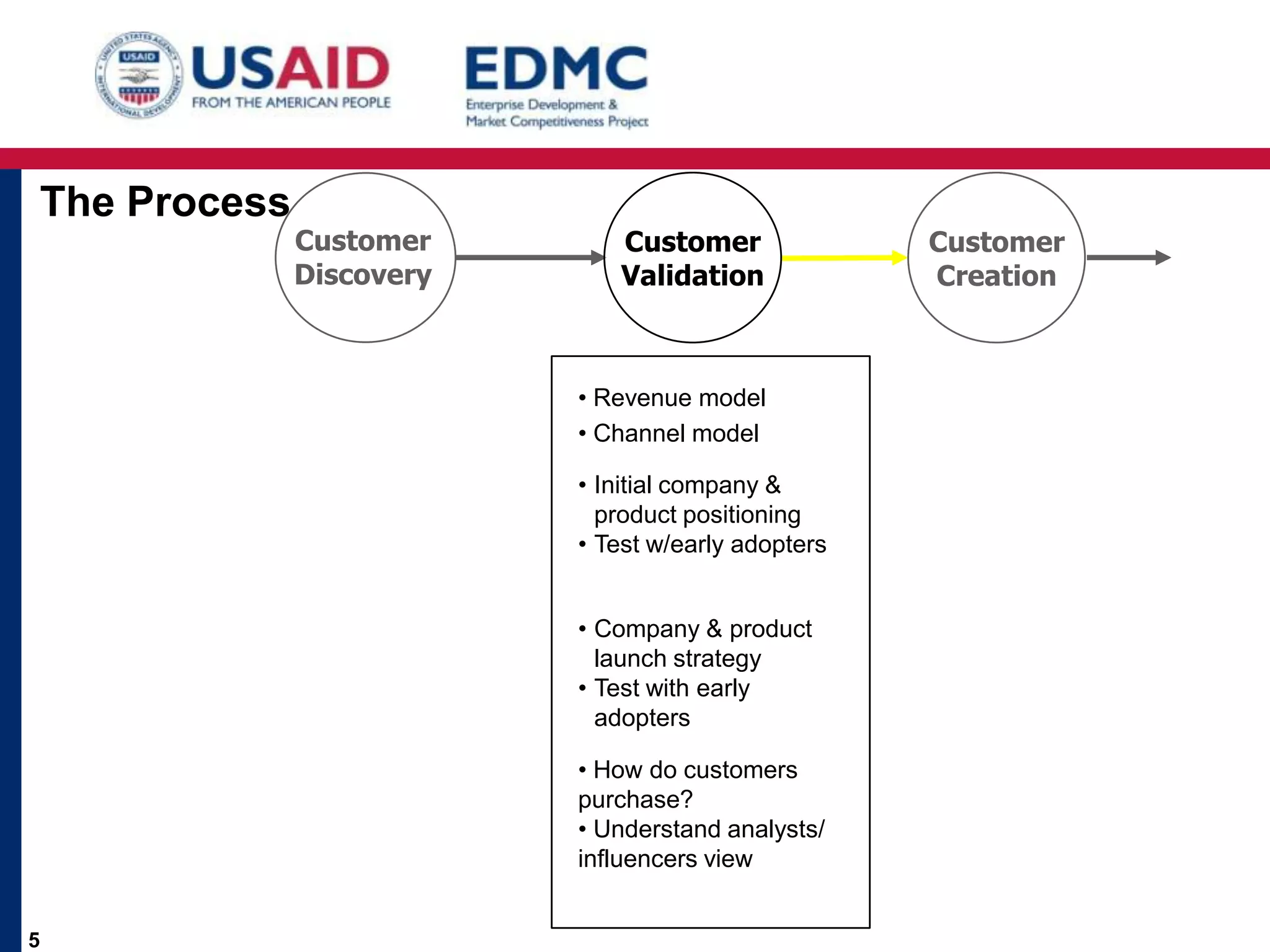 4.4 customer validation | PPTX